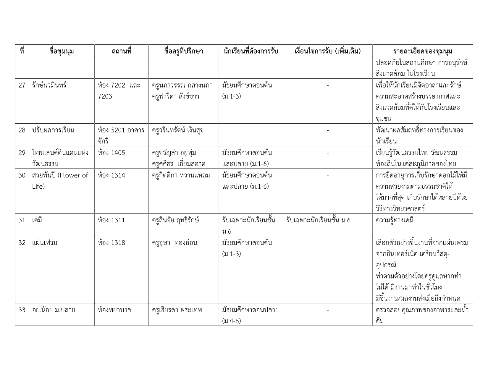 รายชื่อชุมนุม 1-2568_5.png