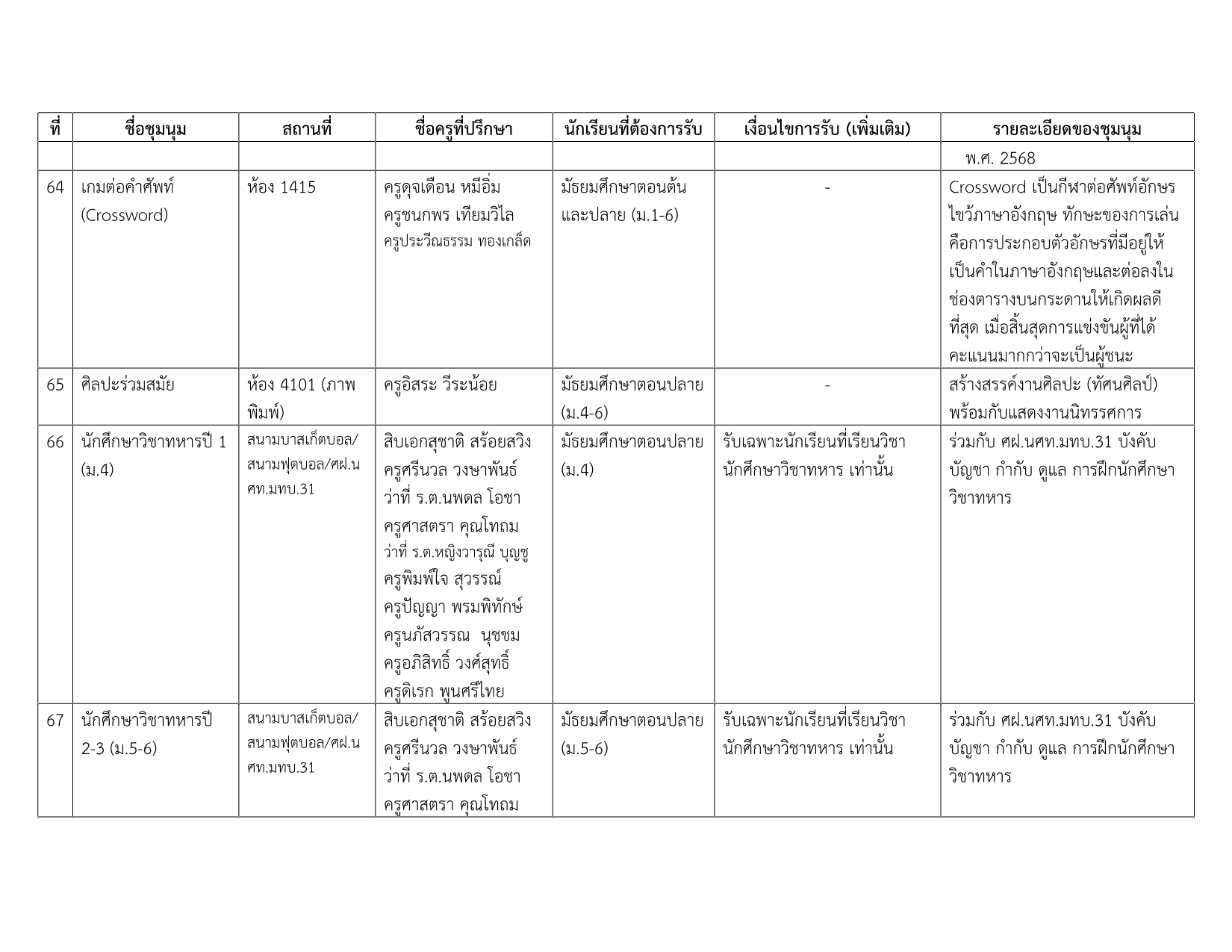 รายชื่อชุมนุม 1-2568_11.png