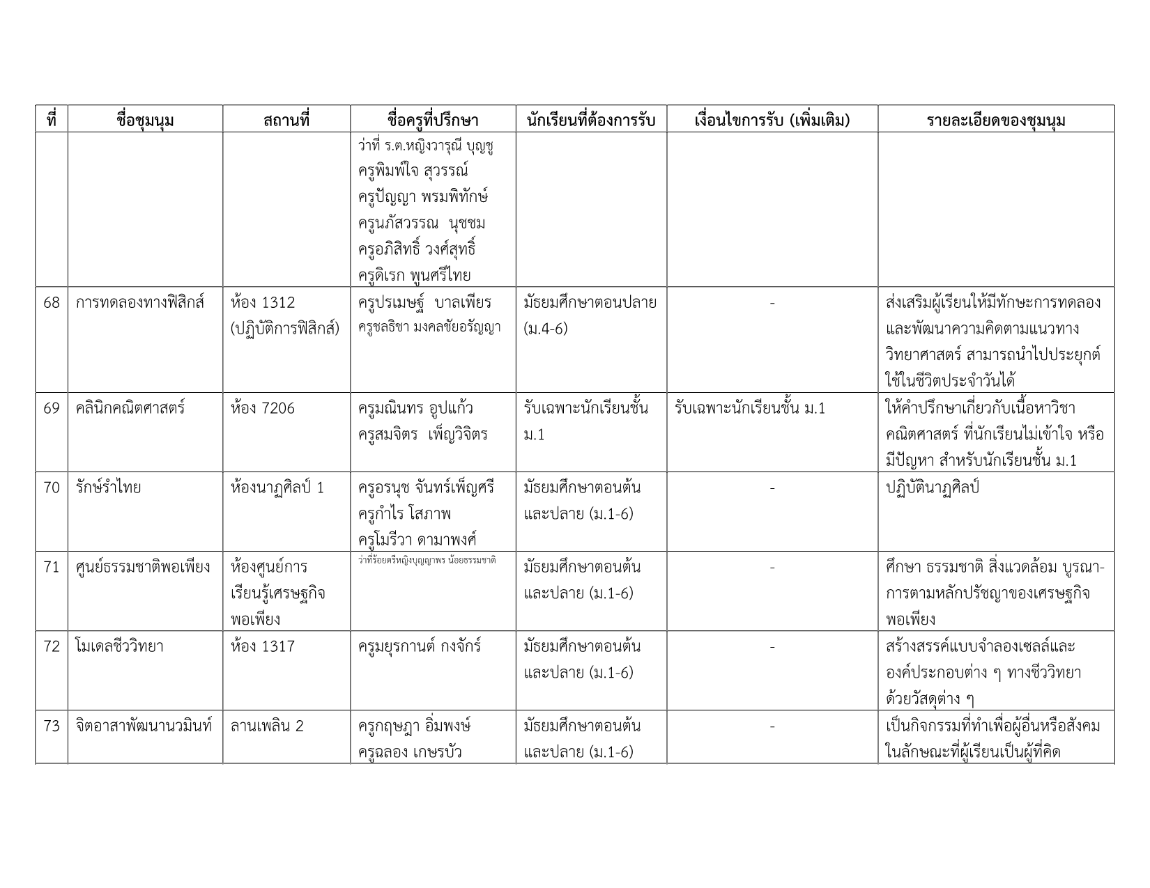 รายชื่อชุมนุม 1-2568_12.png