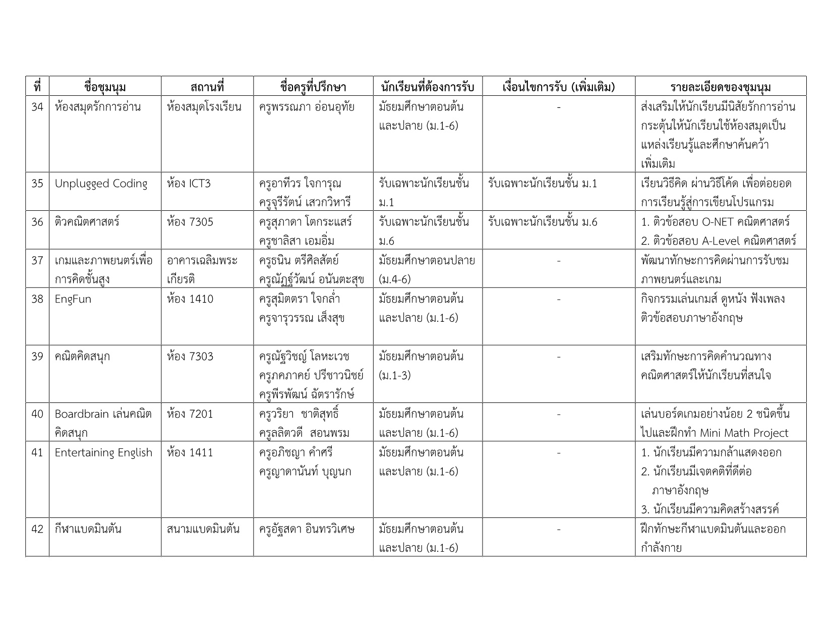 รายชื่อชุมนุม 1-2568_6.png