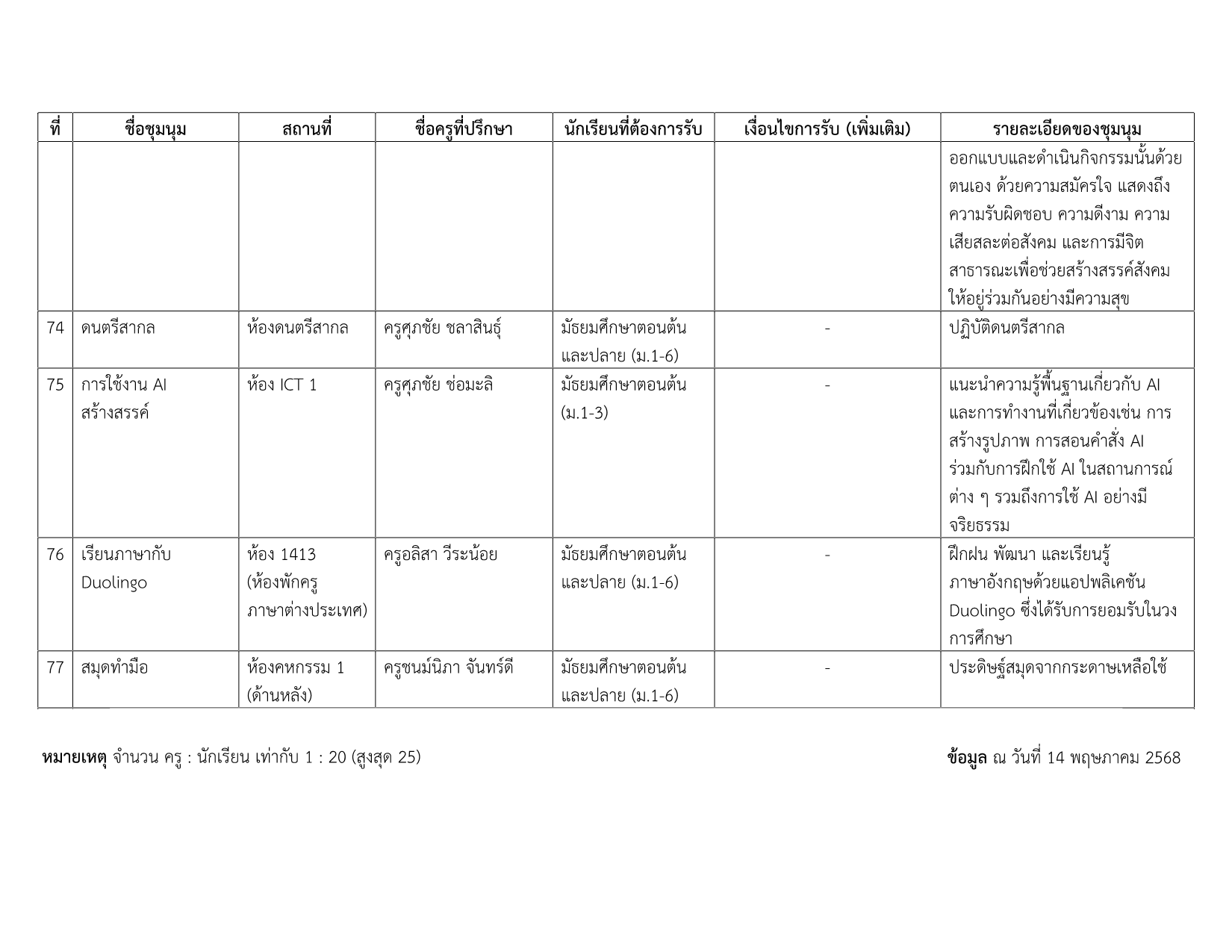 รายชื่อชุมนุม 1-2568_13.png