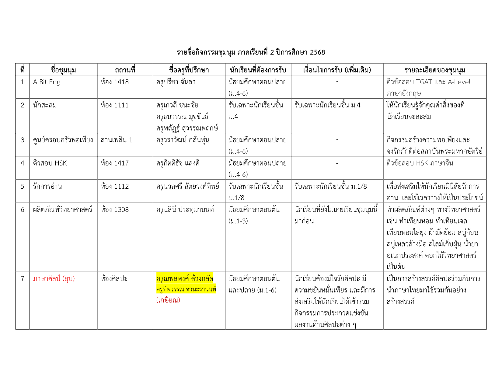 รายชื่อชุมนุม 2-2568_1.png