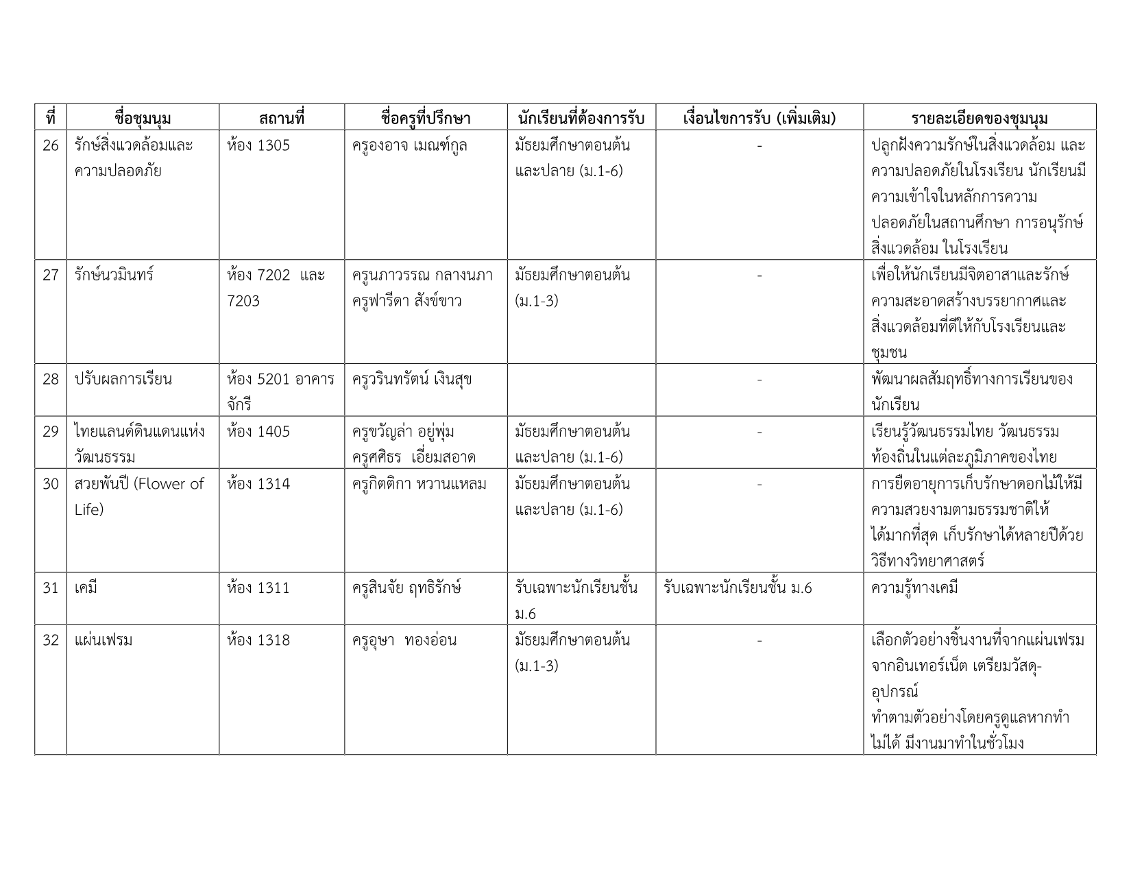 รายชื่อชุมนุม 2-2568_5.png