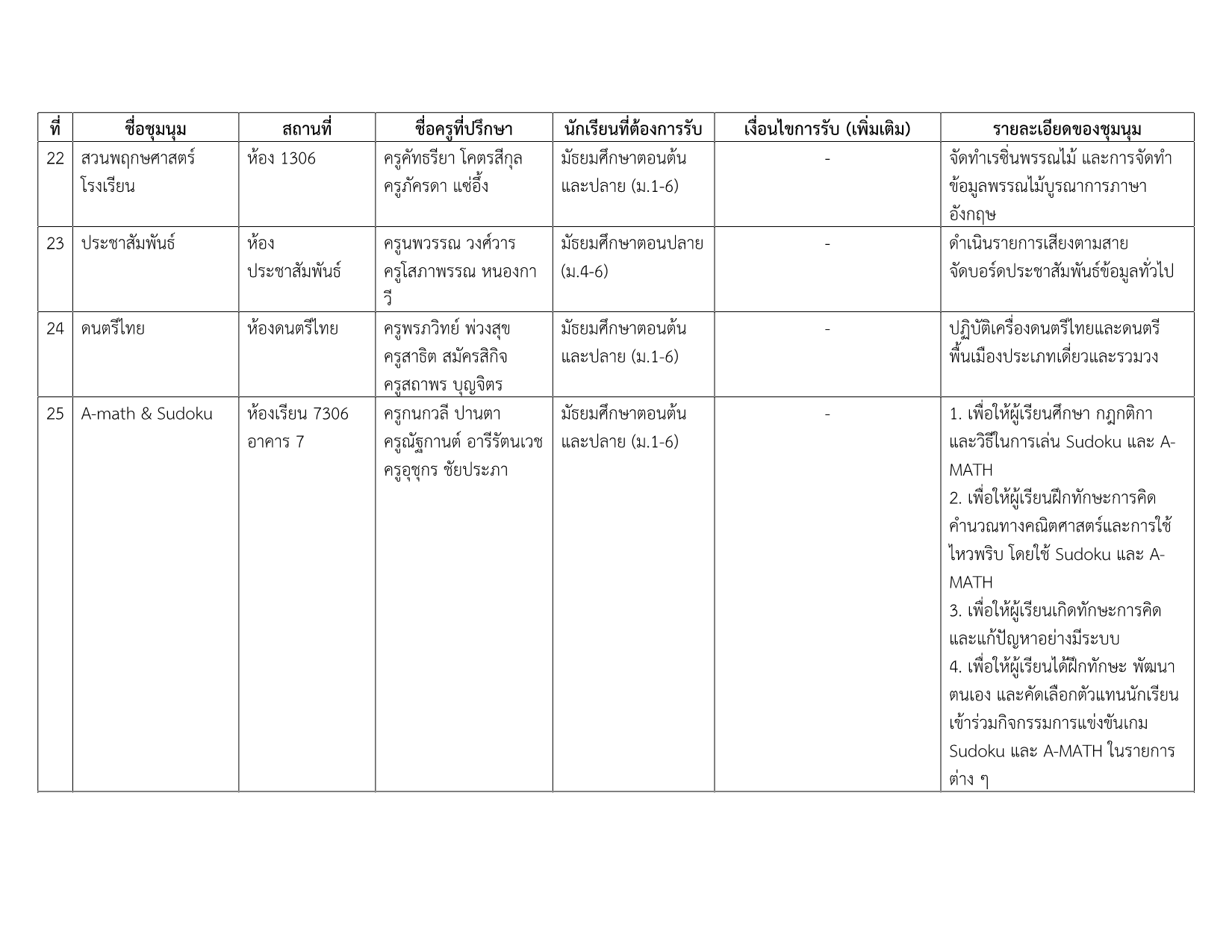 รายชื่อชุมนุม 2-2568_4.png