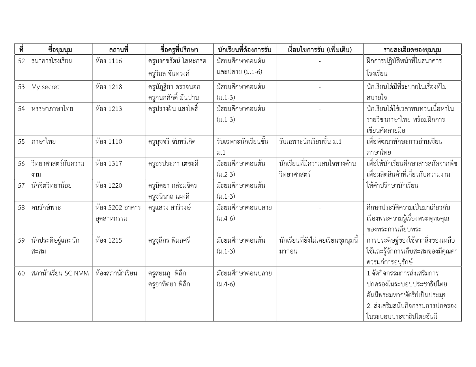 รายชื่อชุมนุม 2-2568_9.png