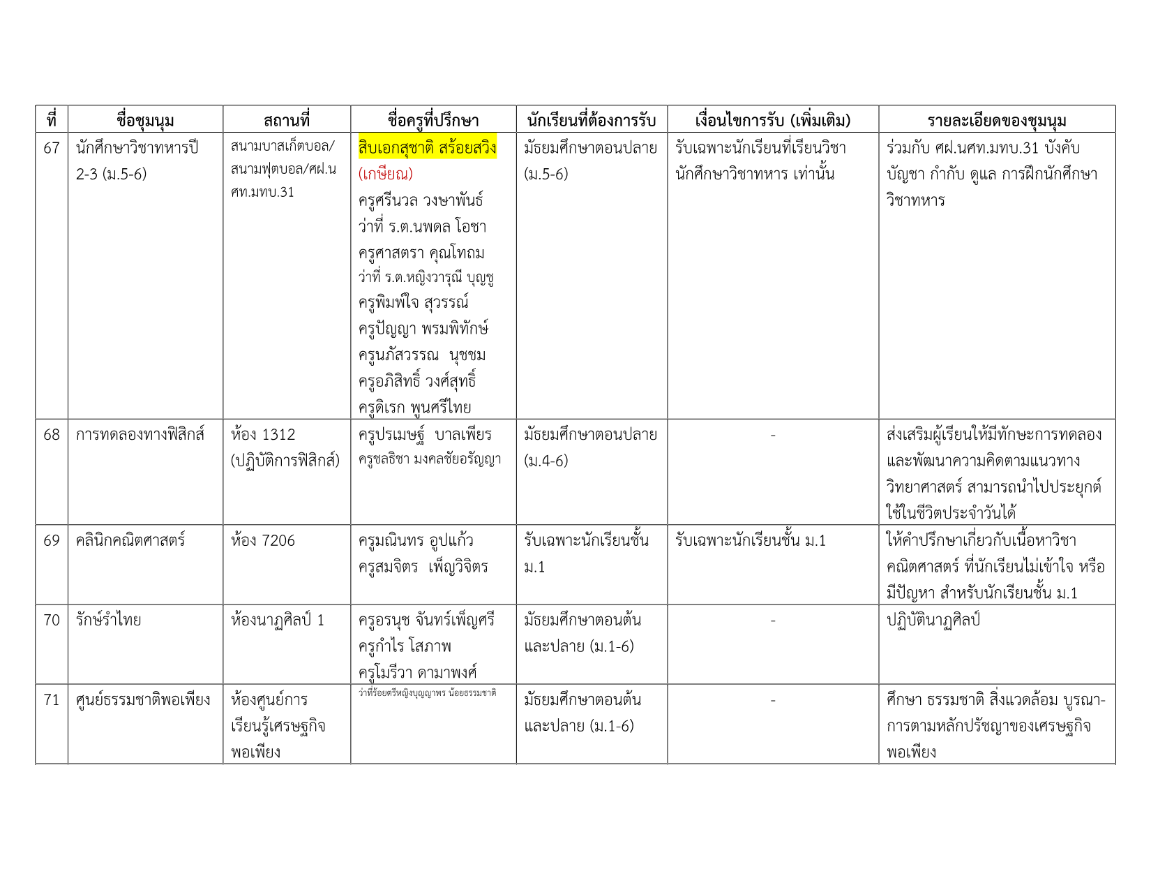 รายชื่อชุมนุม 2-2568_12.png