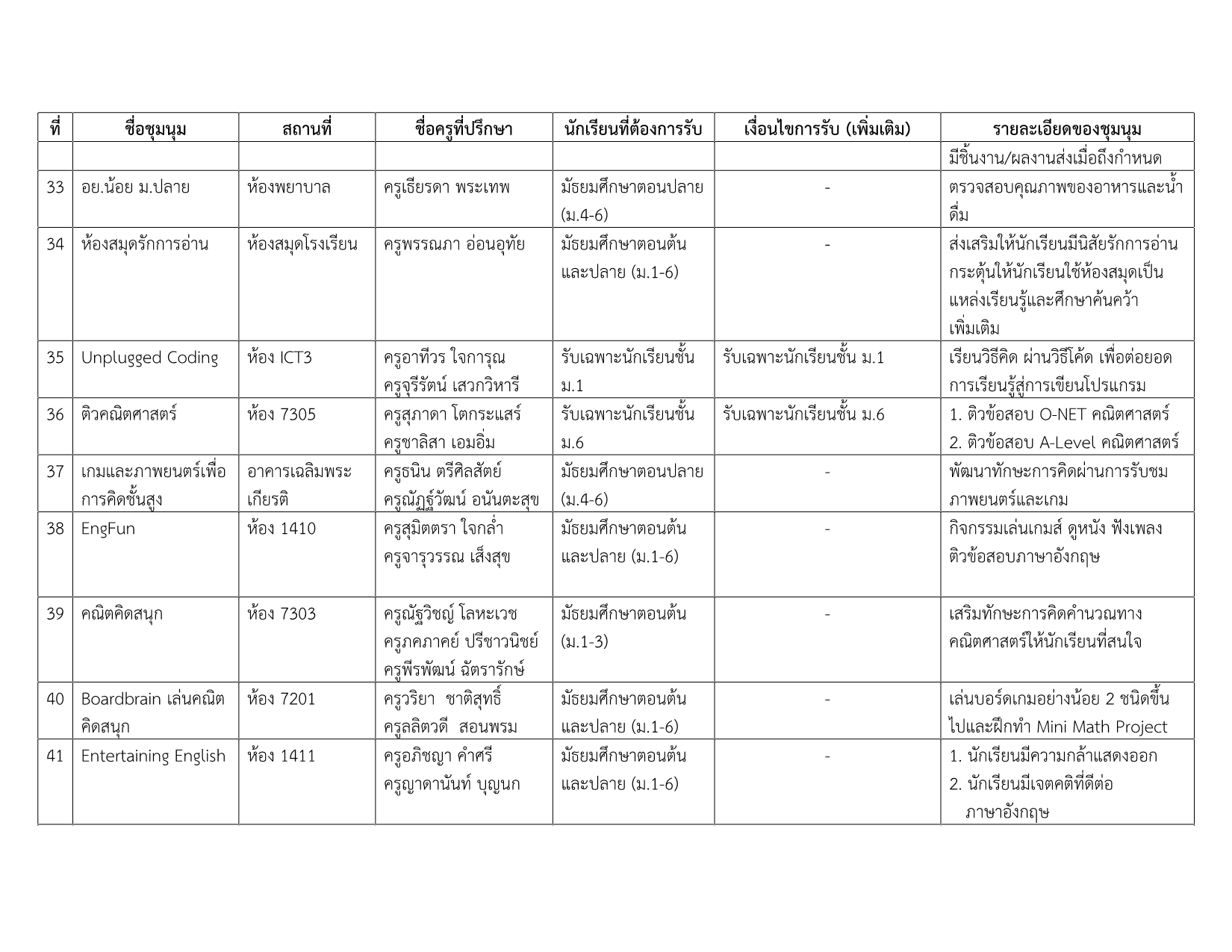 รายชื่อชุมนุม 2-2568_6.png