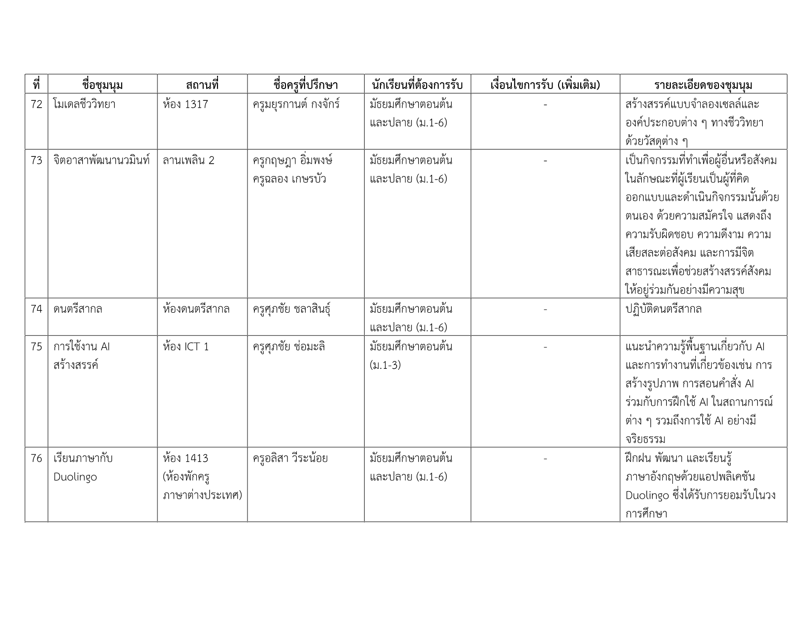 รายชื่อชุมนุม 2-2568_13.png