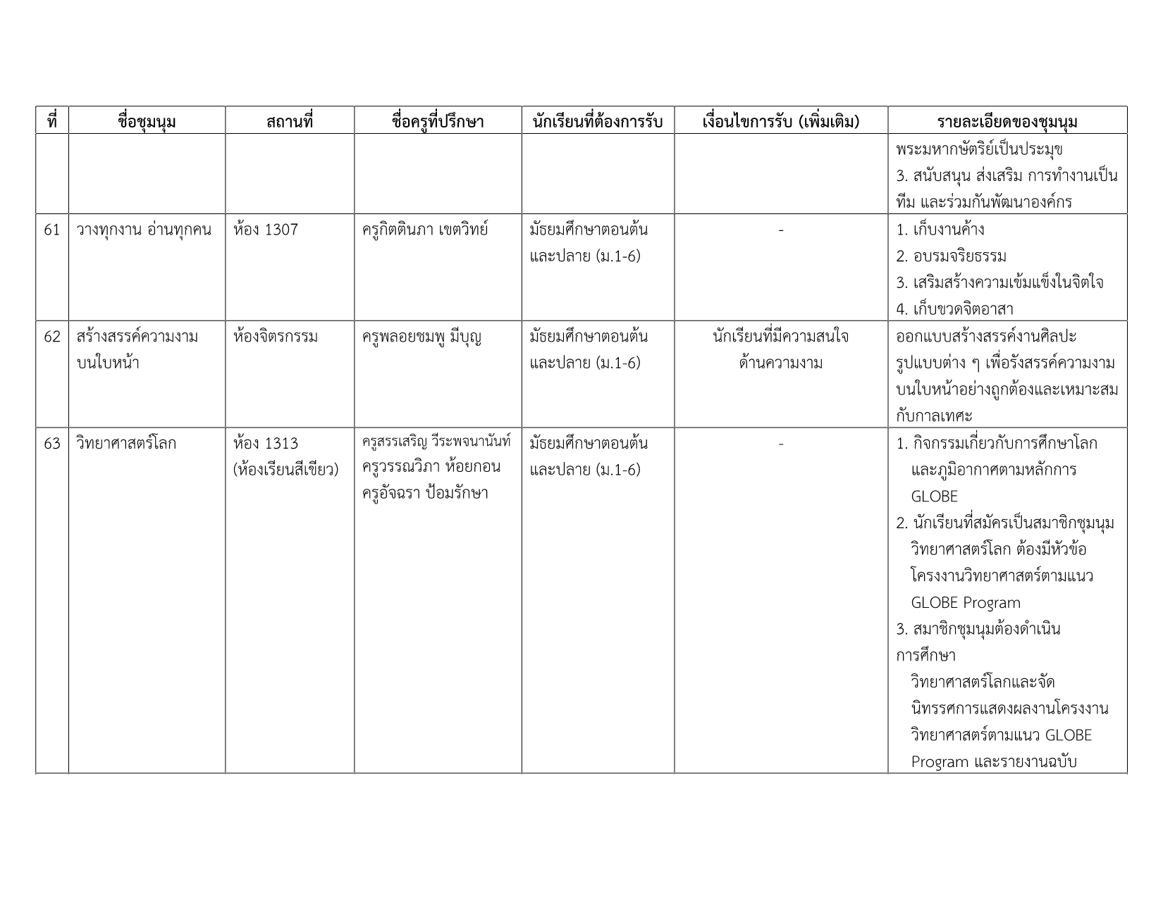 รายชื่อชุมนุม 2-2568_10.png