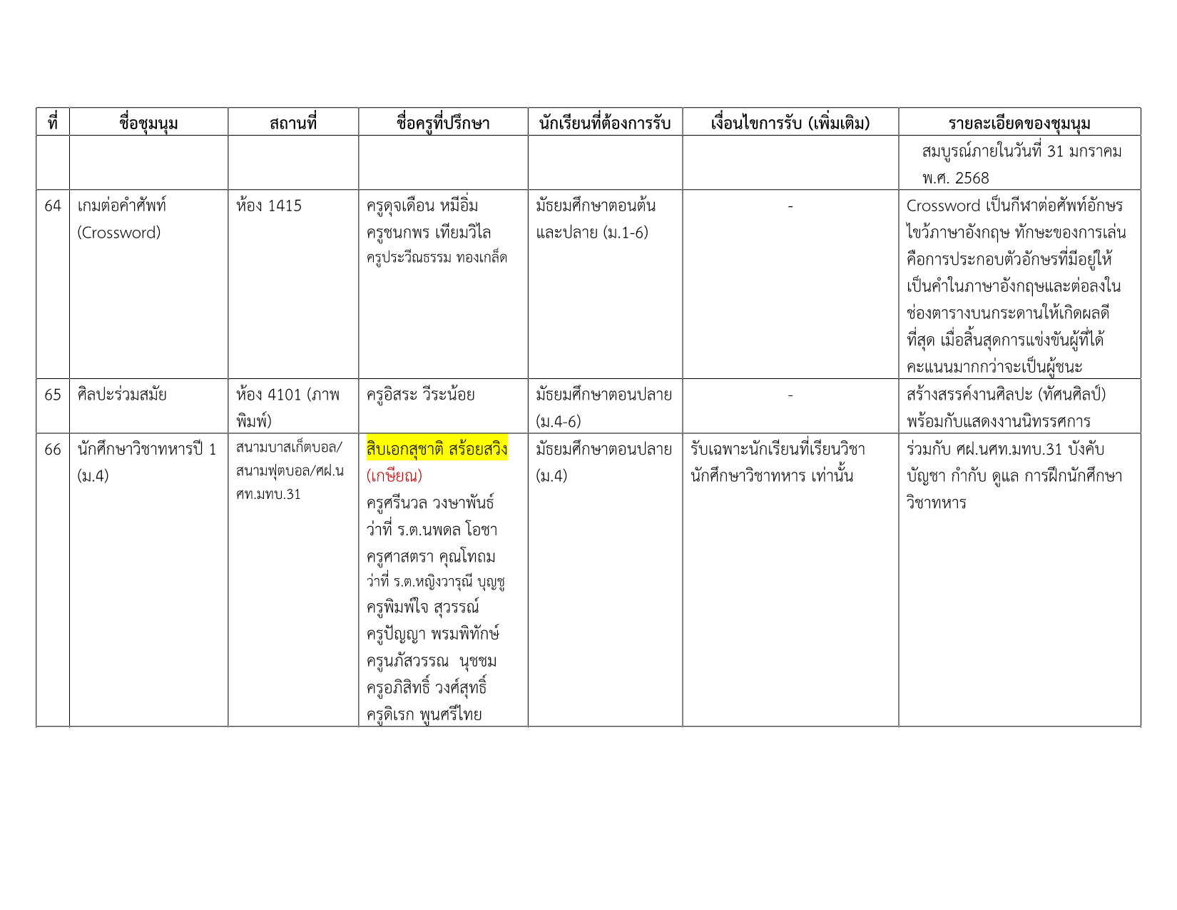 รายชื่อชุมนุม 2-2568_11.png