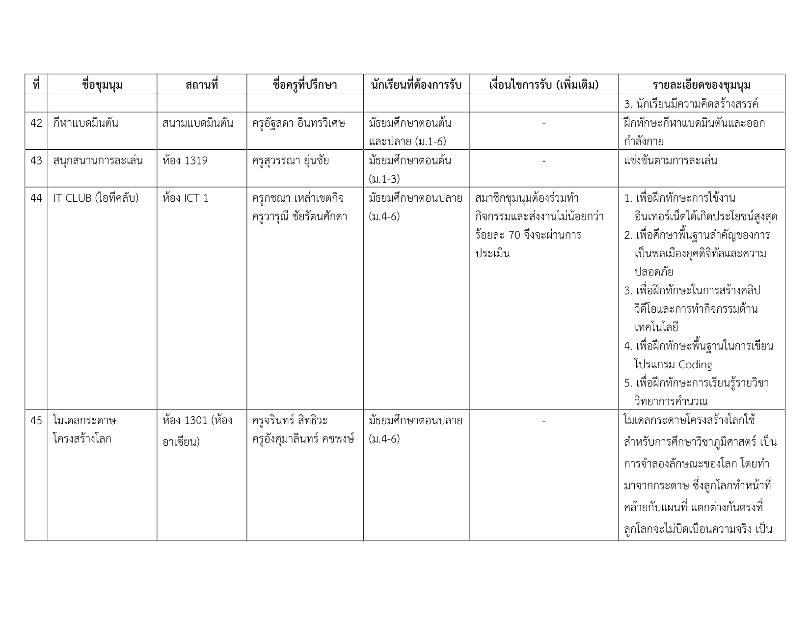 รายชื่อชุมนุม 2-2568_7.png
