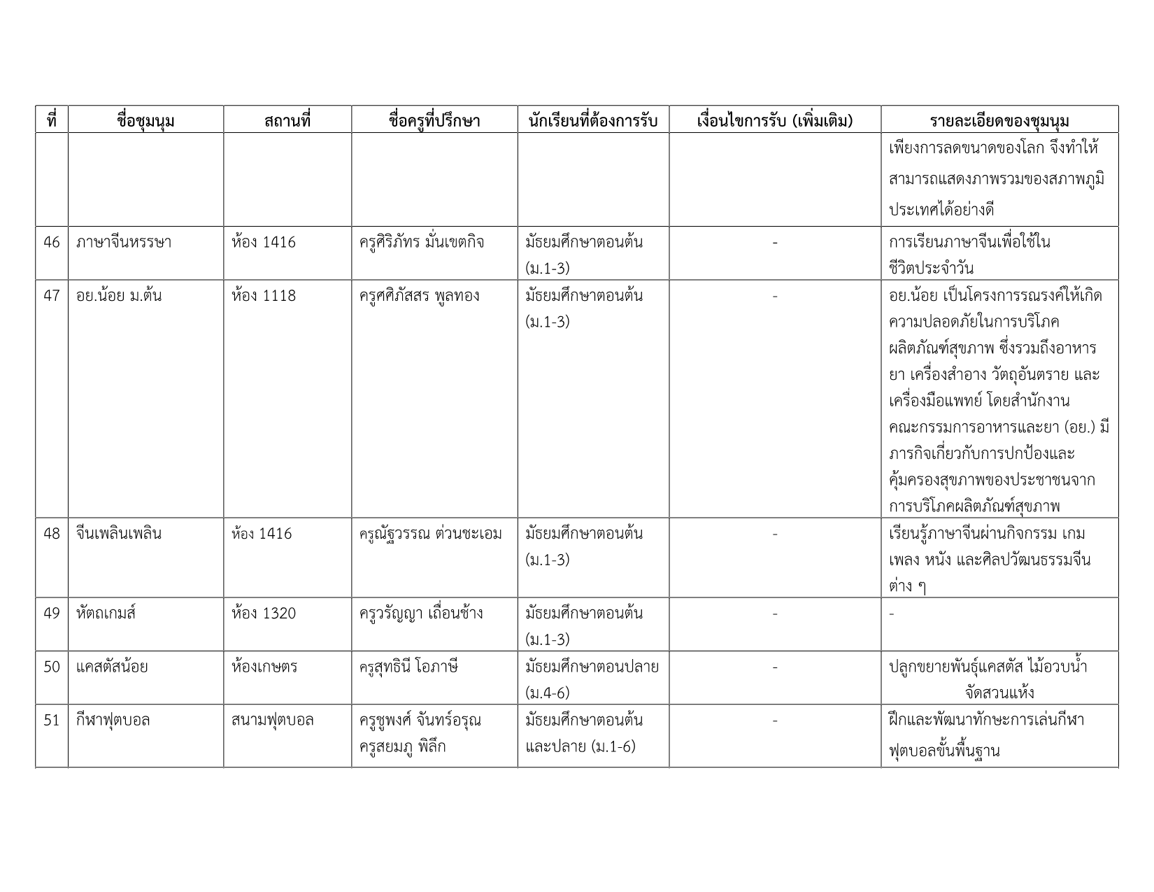 รายชื่อชุมนุม 2-2568_8.png