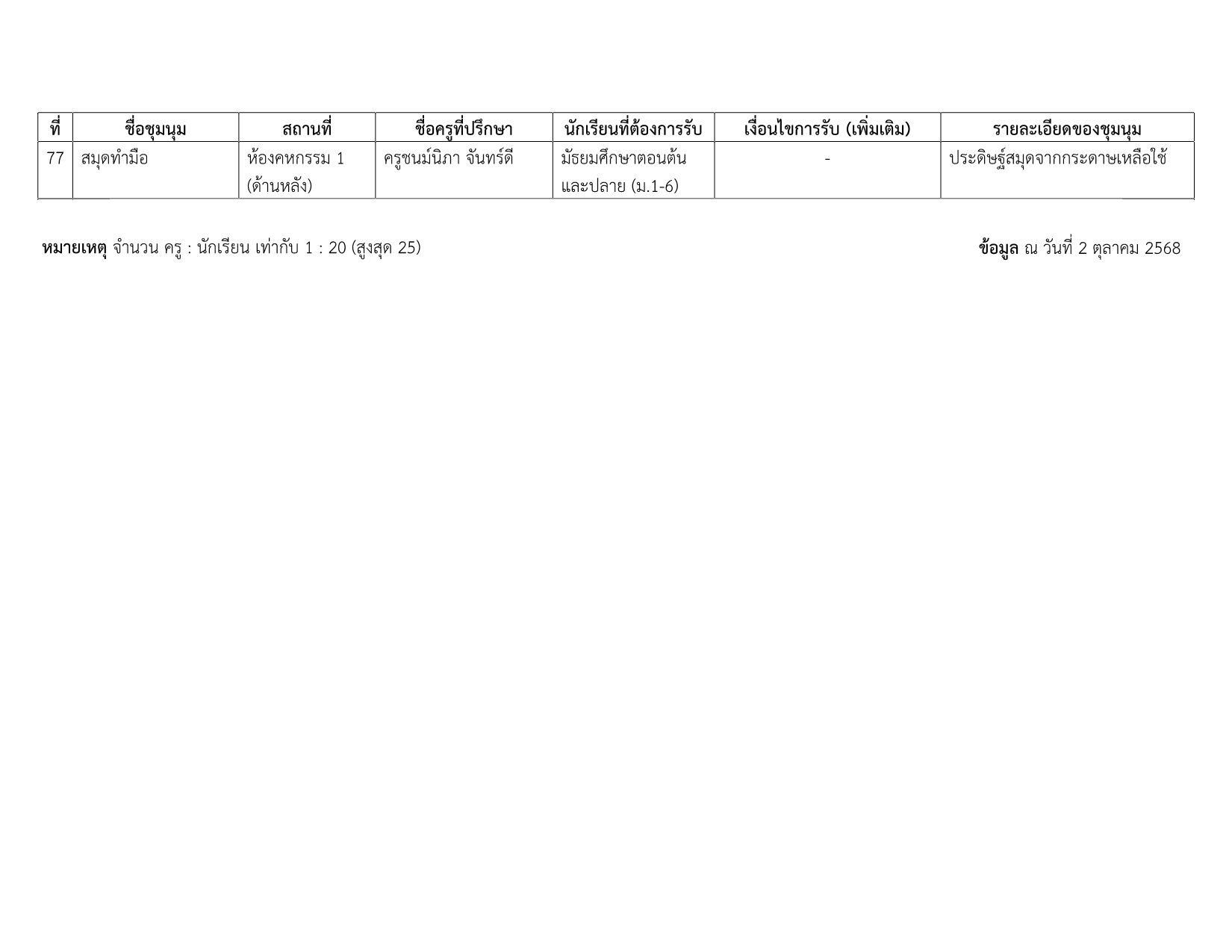 รายชื่อชุมนุม 2-2568_14.png