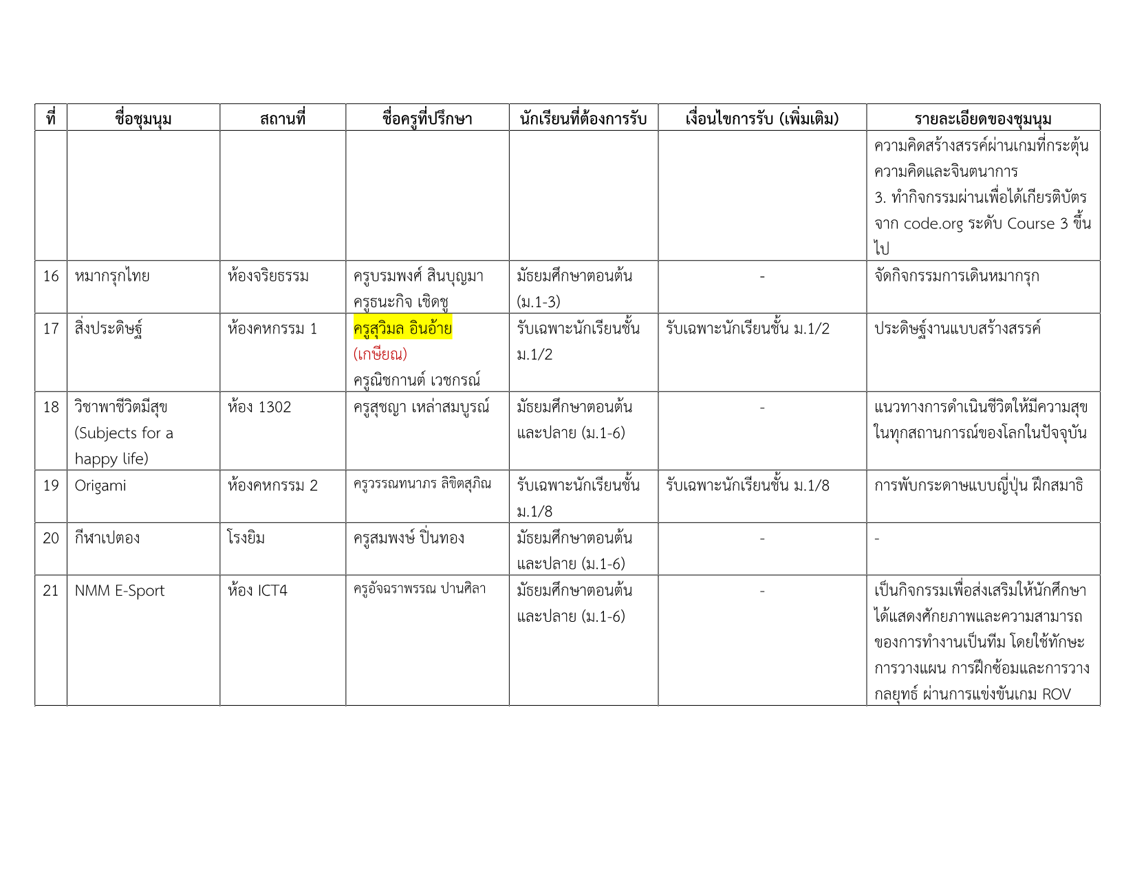 รายชื่อชุมนุม 2-2568_3.png