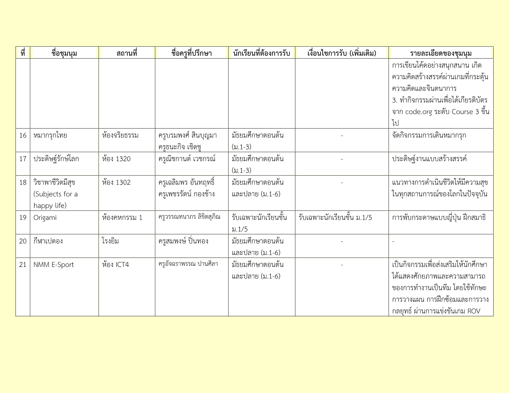รายชื่อชุมนุม 2-2569_3.png