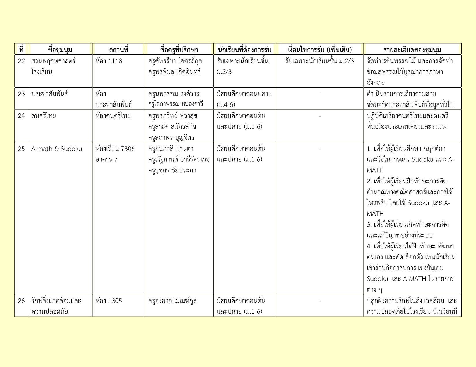 รายชื่อชุมนุม 2-2569_4.png