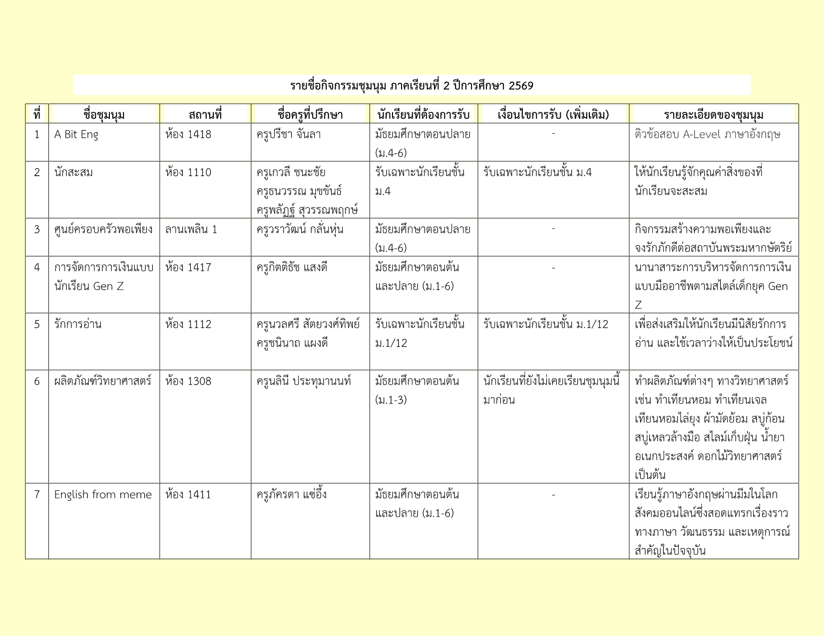 รายชื่อชุมนุม 2-2569_1.png
