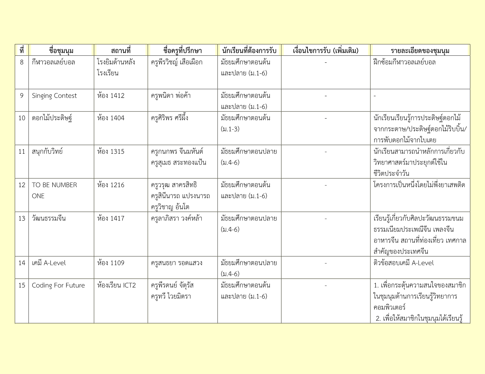 รายชื่อชุมนุม 2-2569_2.png