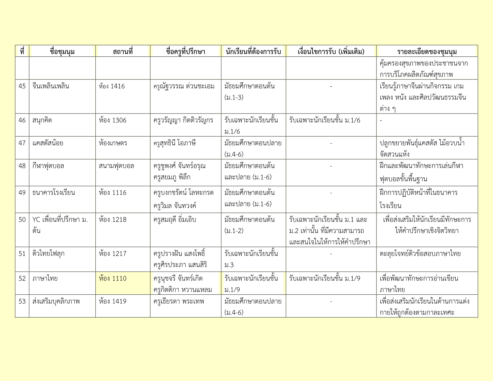 รายชื่อชุมนุม 2-2569_8.png