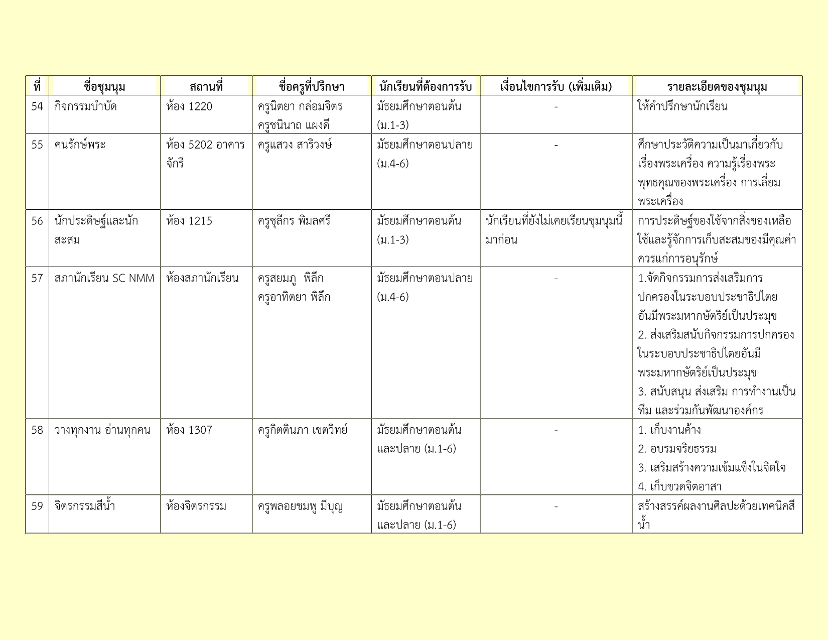 รายชื่อชุมนุม 2-2569_9.png