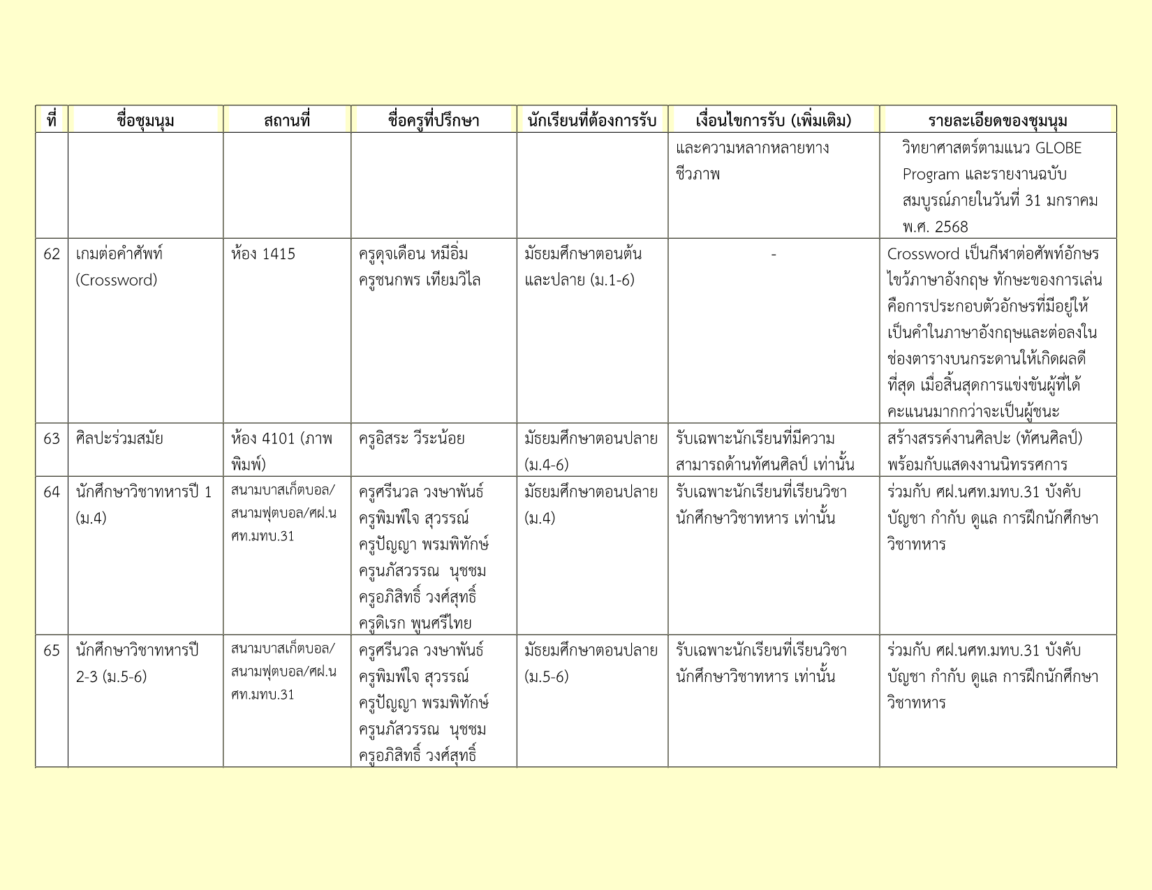 รายชื่อชุมนุม 2-2569_11.png