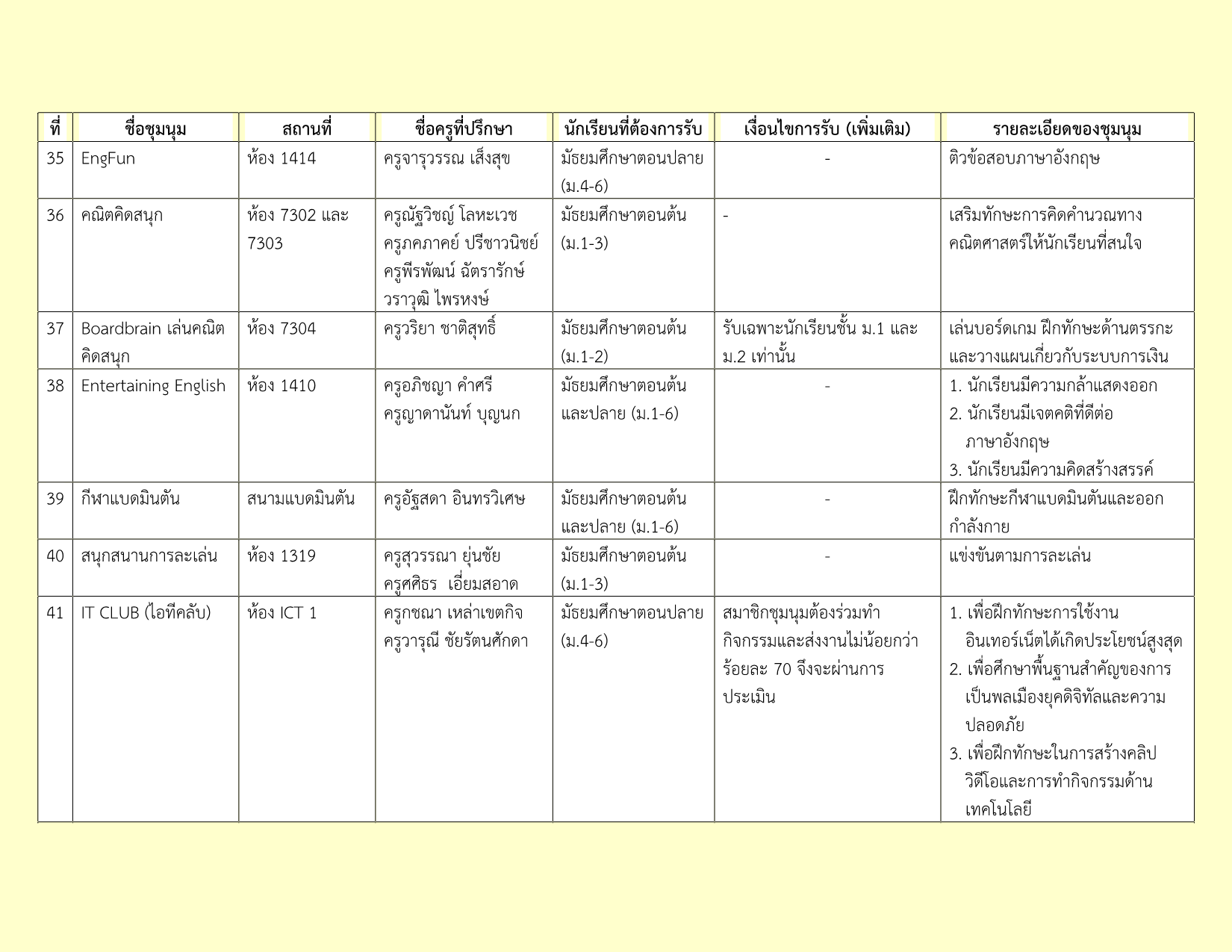 รายชื่อชุมนุม 2-2569_6.png