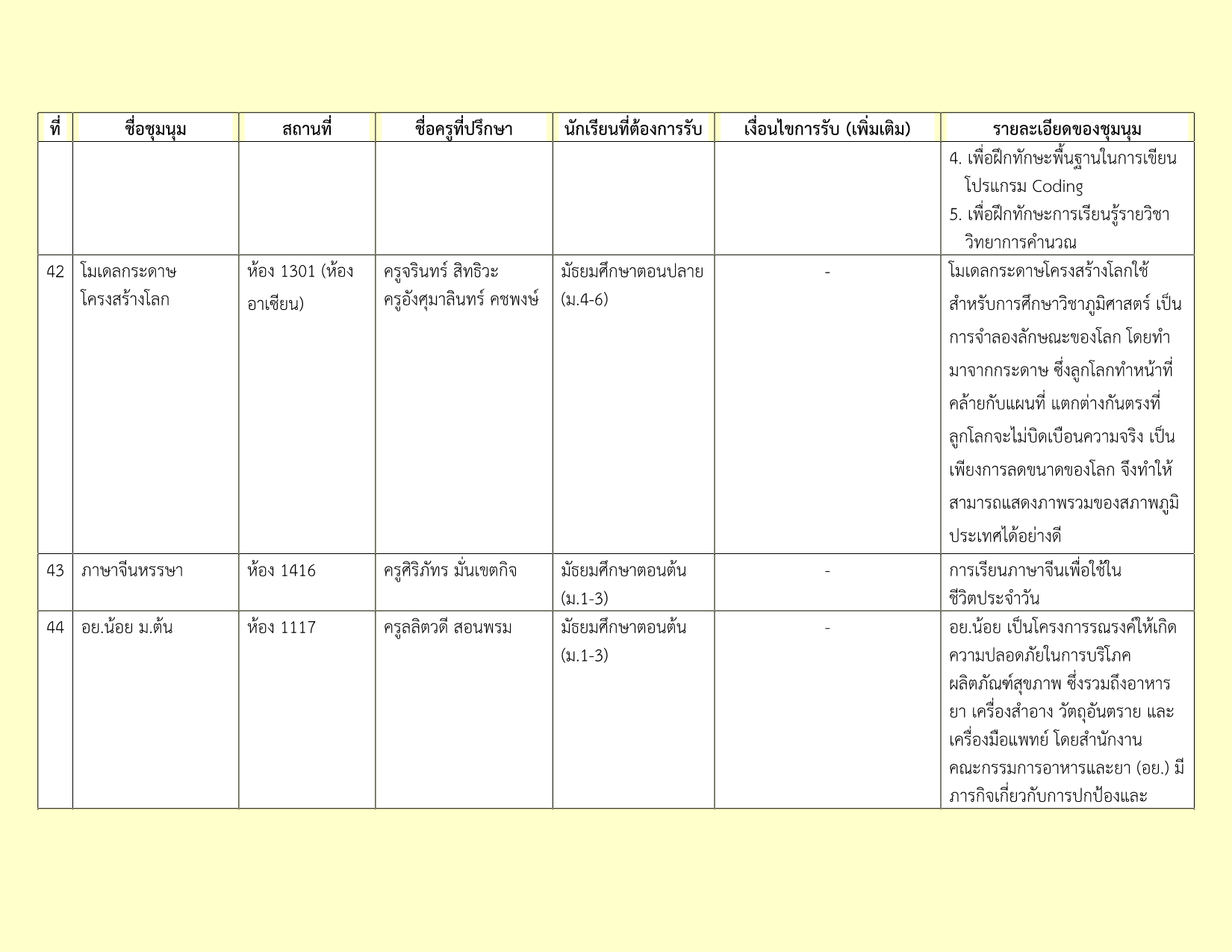 รายชื่อชุมนุม 2-2569_7.png