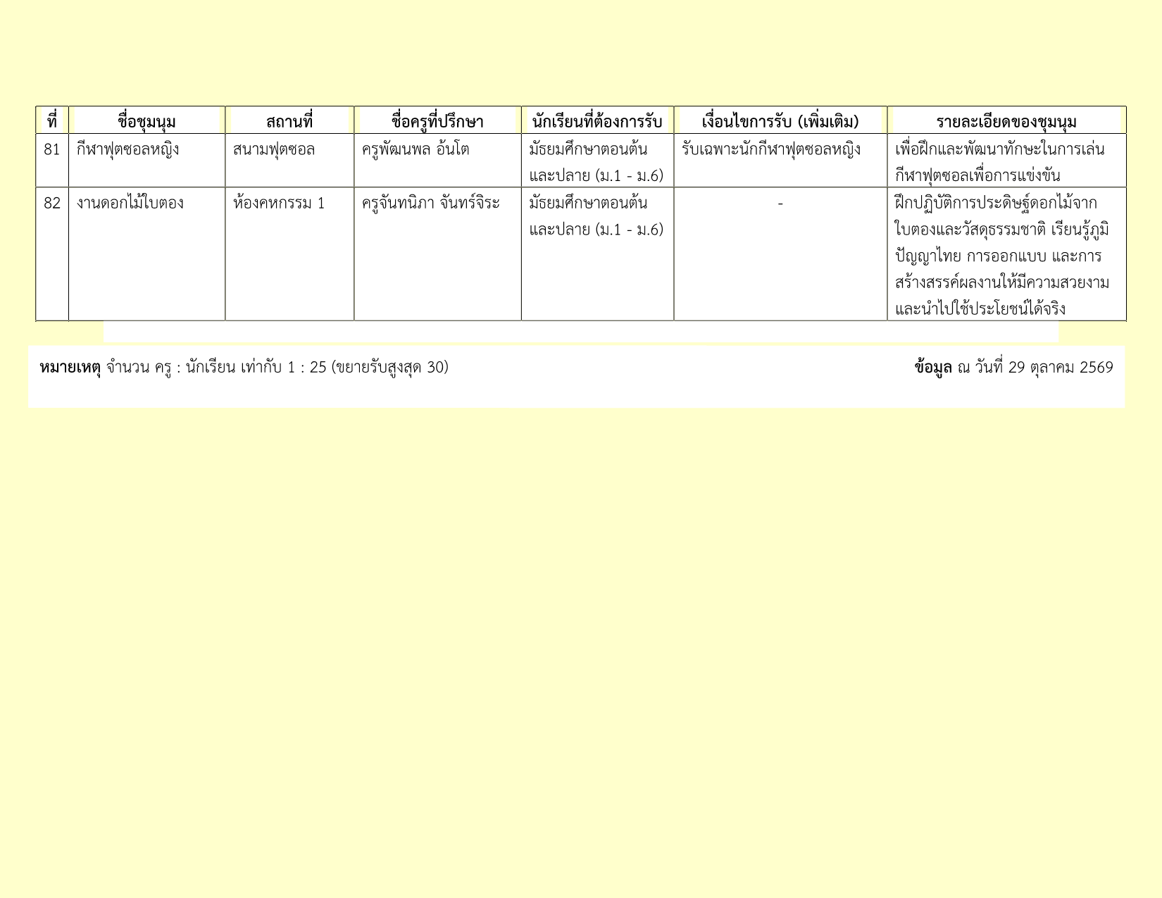 รายชื่อชุมนุม 2-2569_15.png