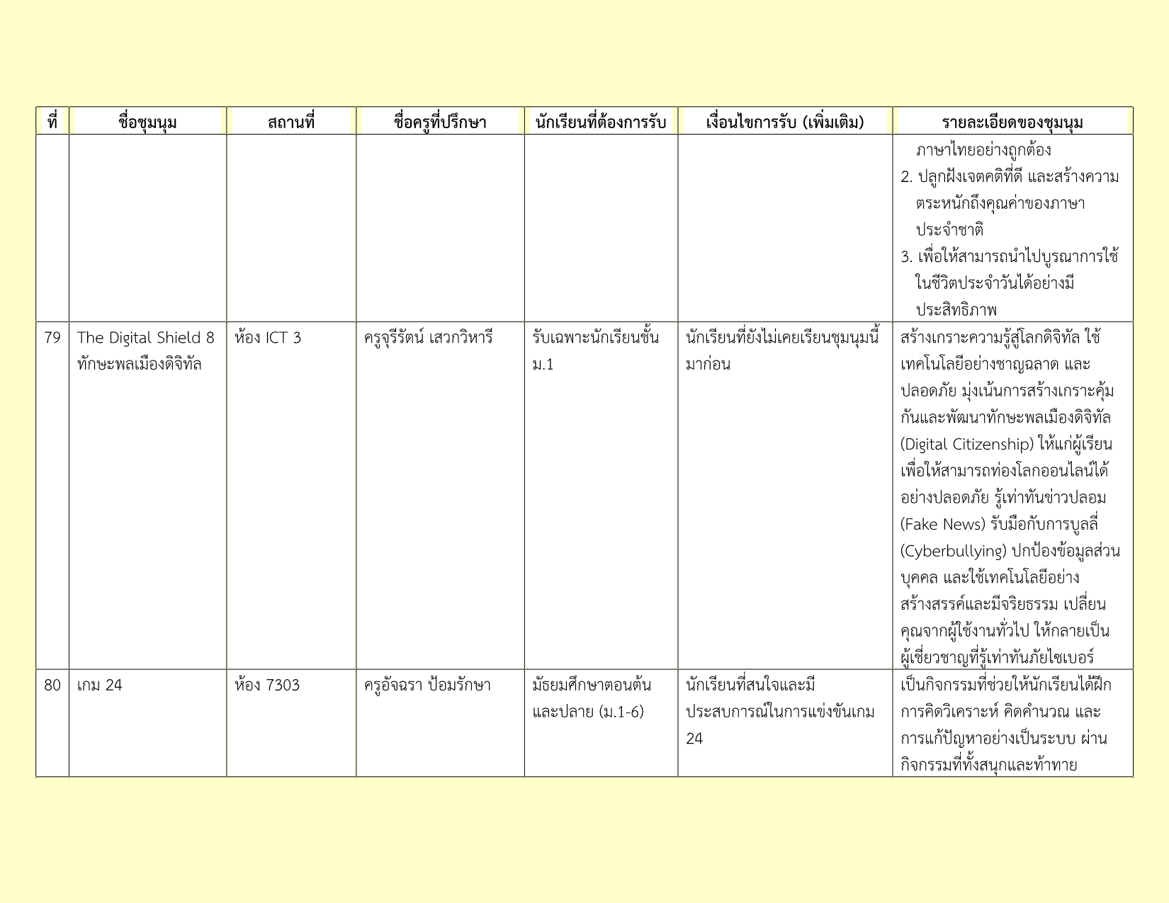รายชื่อชุมนุม 2-2569_14.png