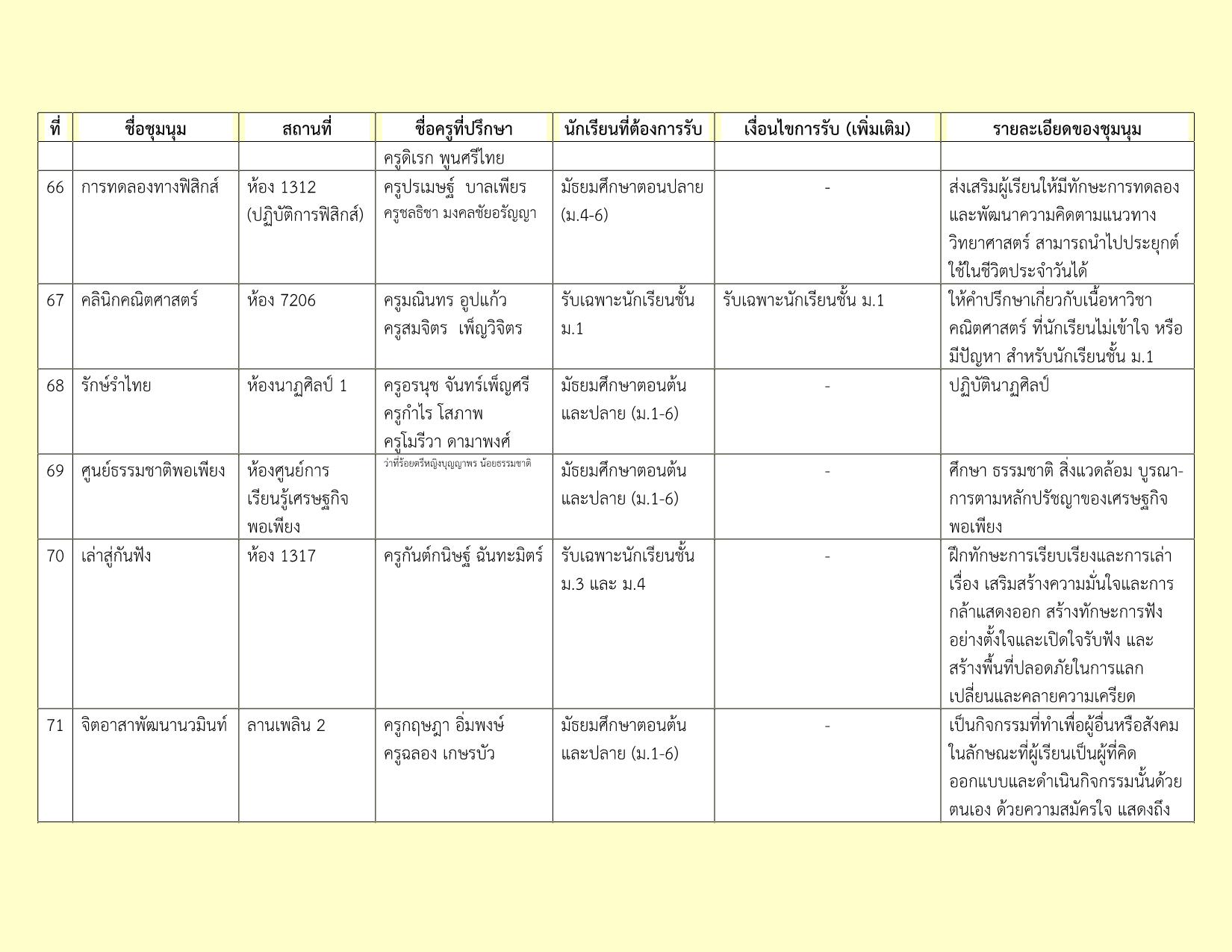 รายชื่อชุมนุม 2-2569_12.png