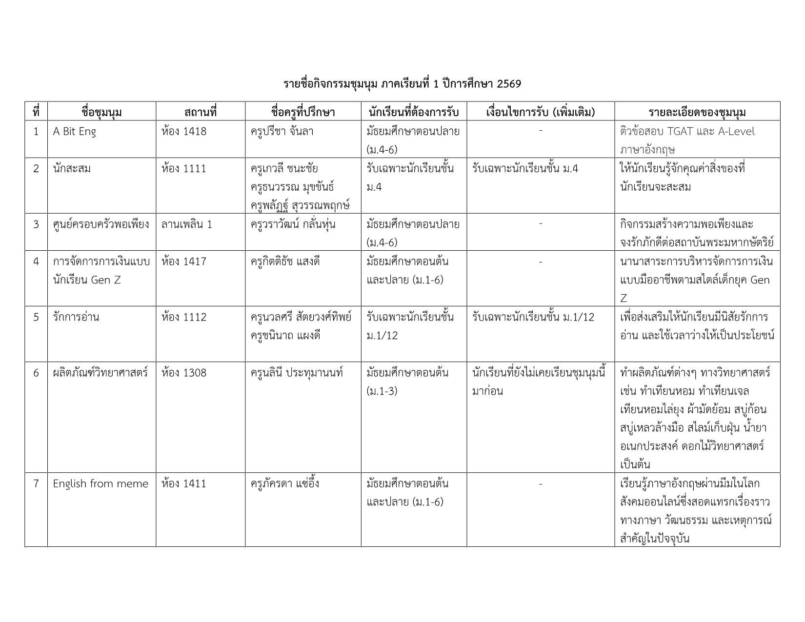 รายชื่อชุมนุม 1-2569 v.5_1.png