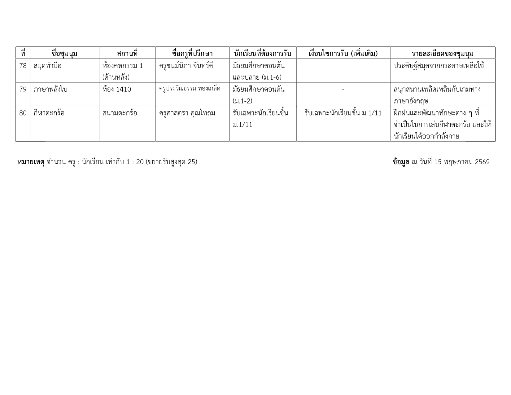 รายชื่อชุมนุม 1-2569 v.5_14.png