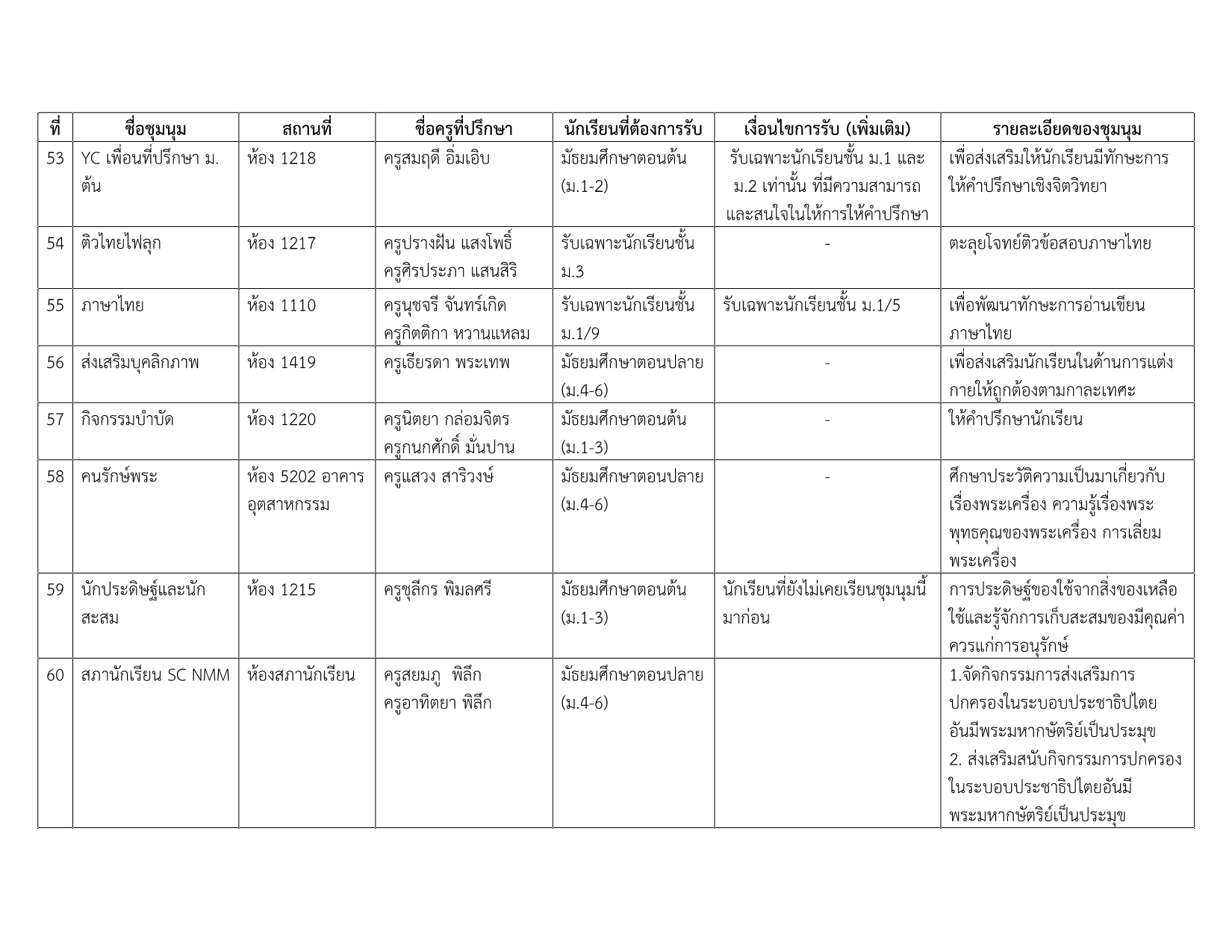รายชื่อชุมนุม 1-2569 v.5_9.png