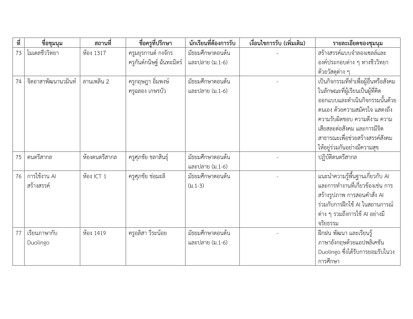รายชื่อชุมนุม 1-2569 v.5_13.png
