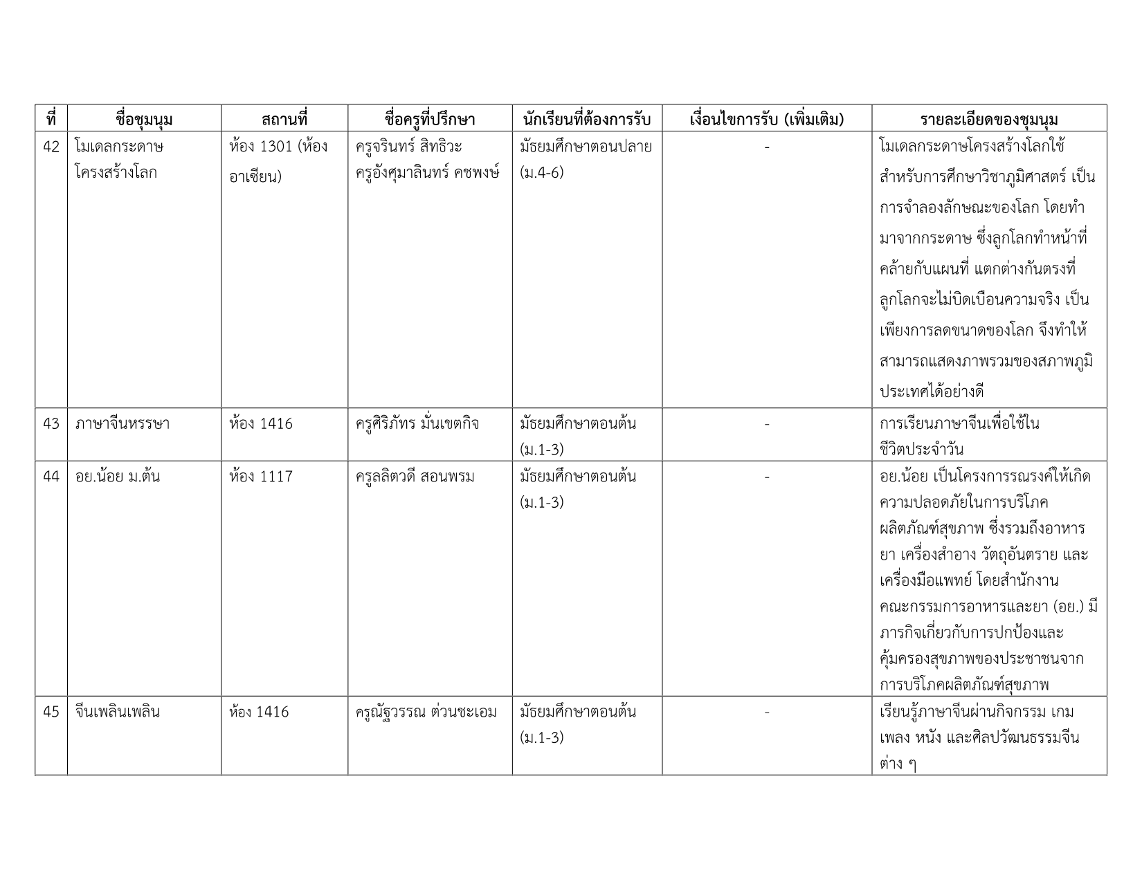 รายชื่อชุมนุม 2-2569_7.png