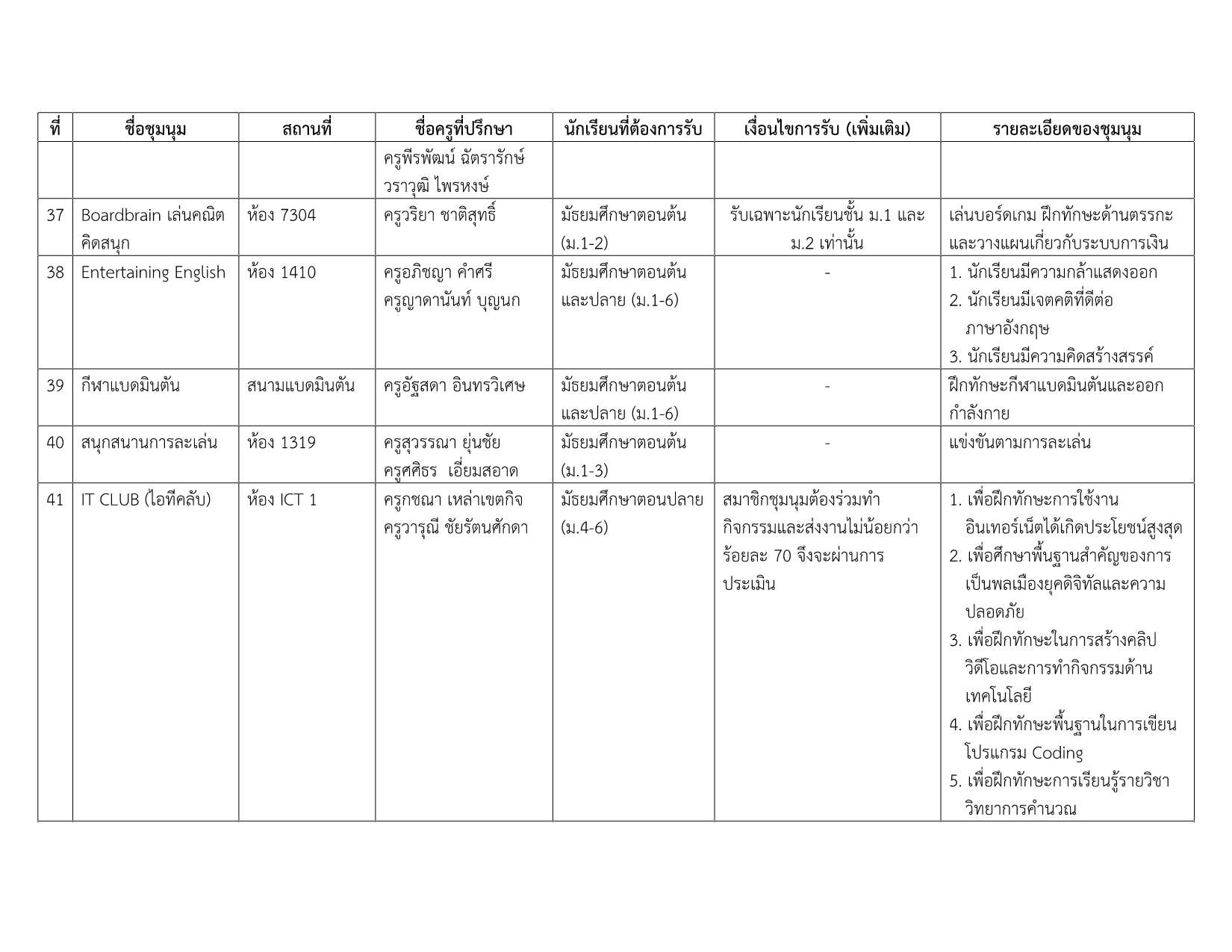 รายชื่อชุมนุม 2-2569_6.png