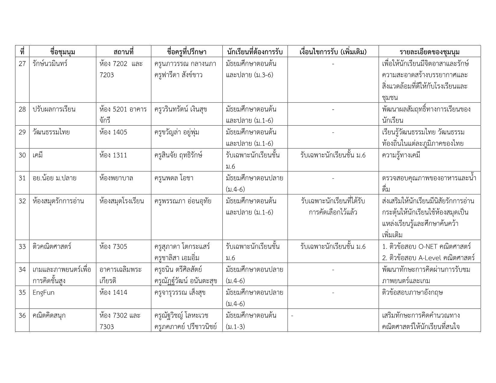 รายชื่อชุมนุม 2-2569_5.png