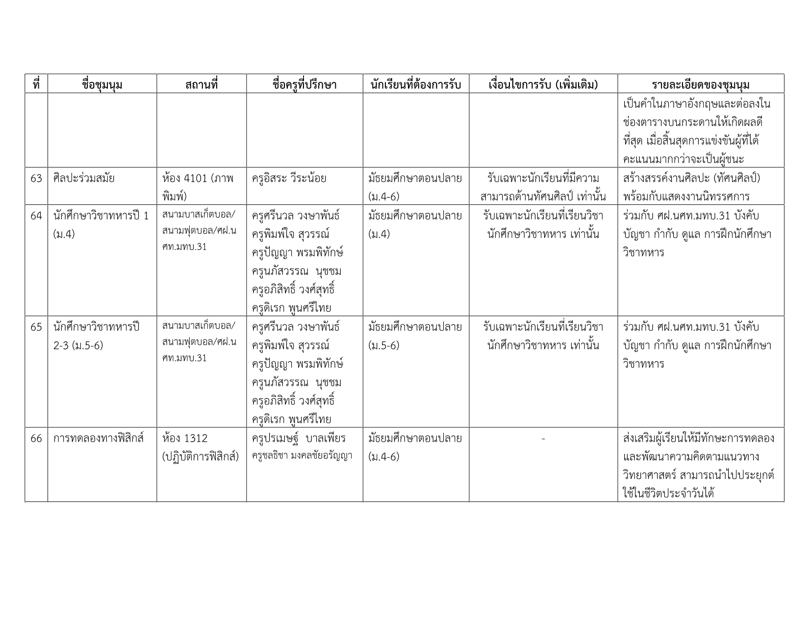 รายชื่อชุมนุม 2-2569_11.png
