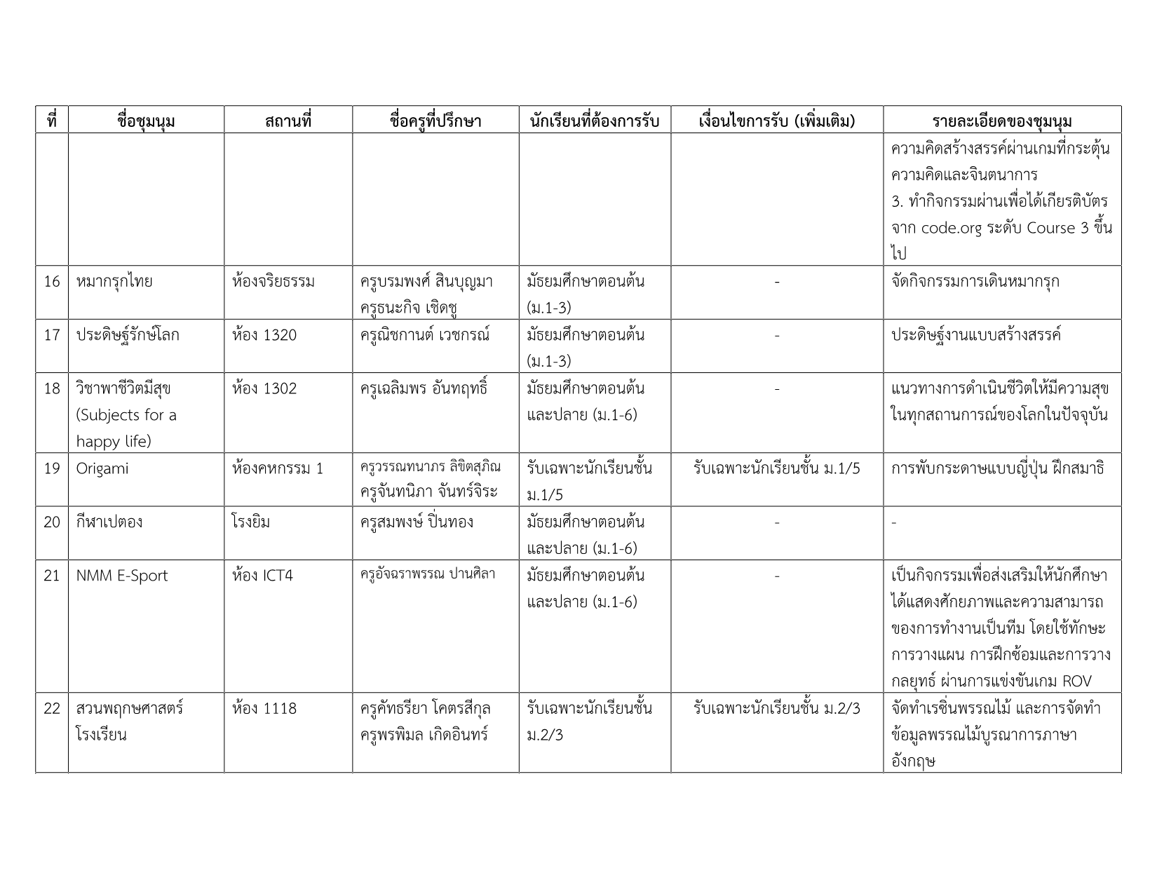 รายชื่อชุมนุม 2-2569_3.png