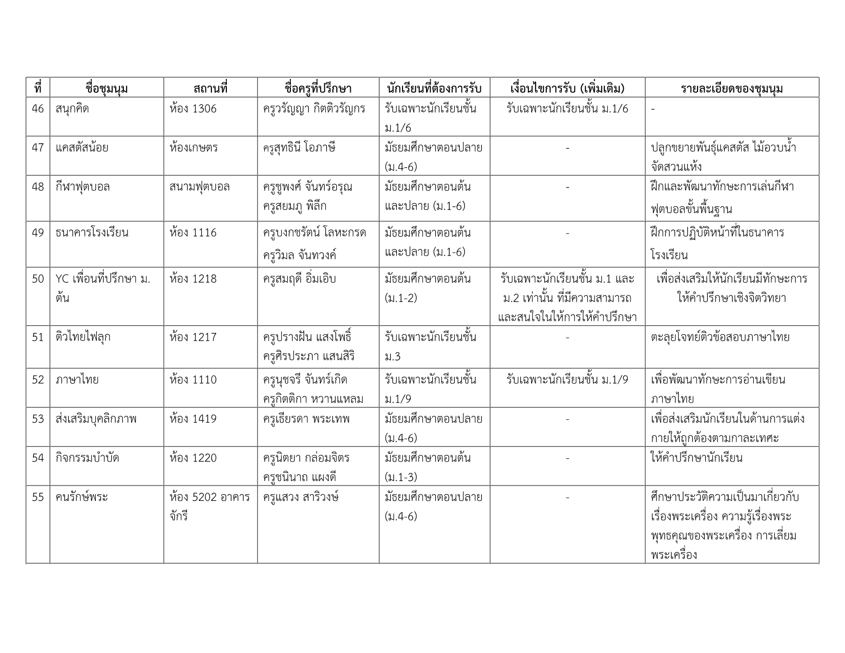 รายชื่อชุมนุม 2-2569_8.png
