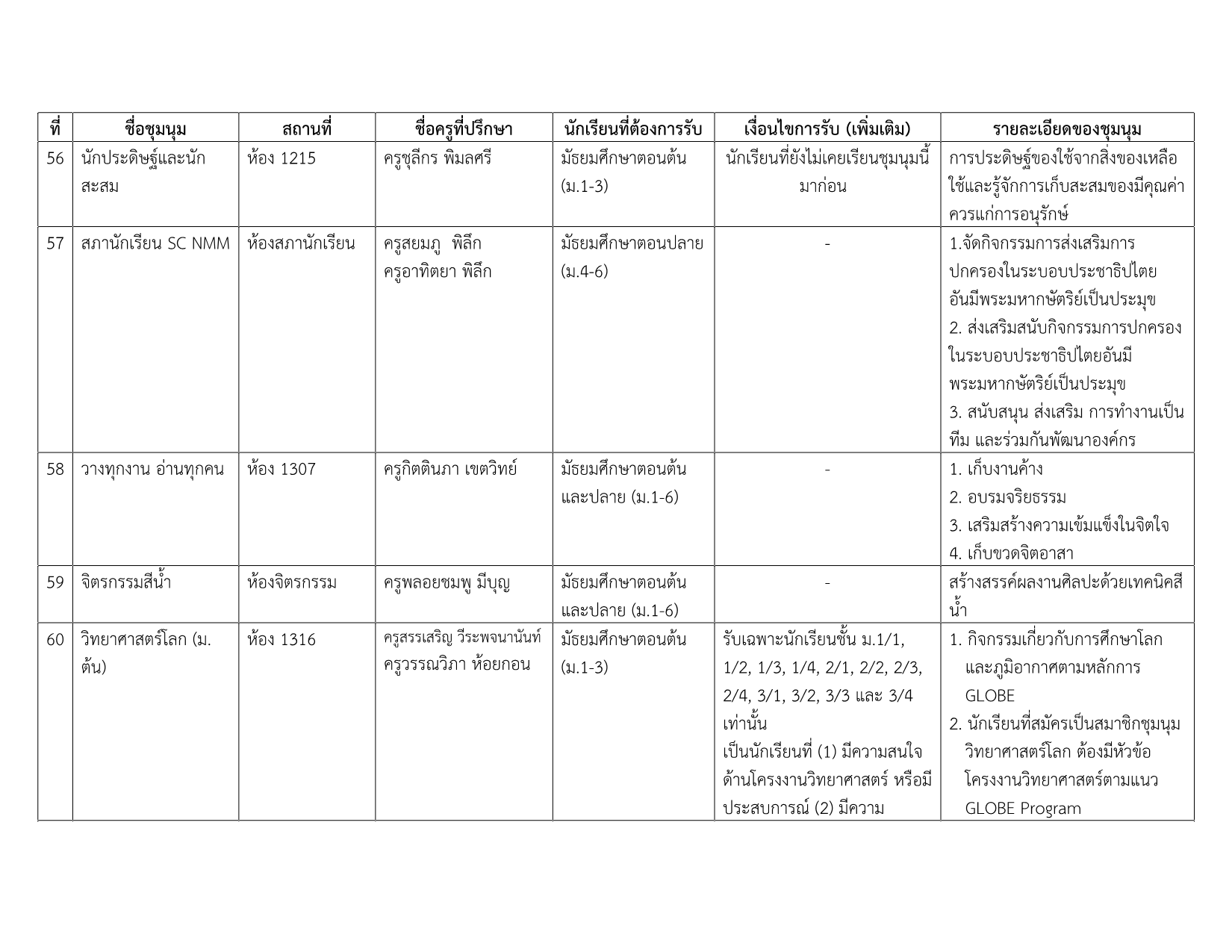 รายชื่อชุมนุม 2-2569_9.png