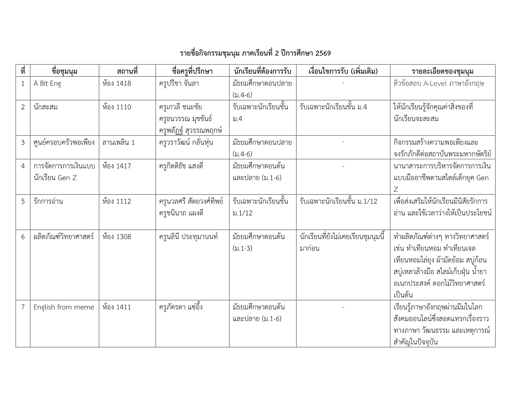 รายชื่อชุมนุม 2-2569_1.png