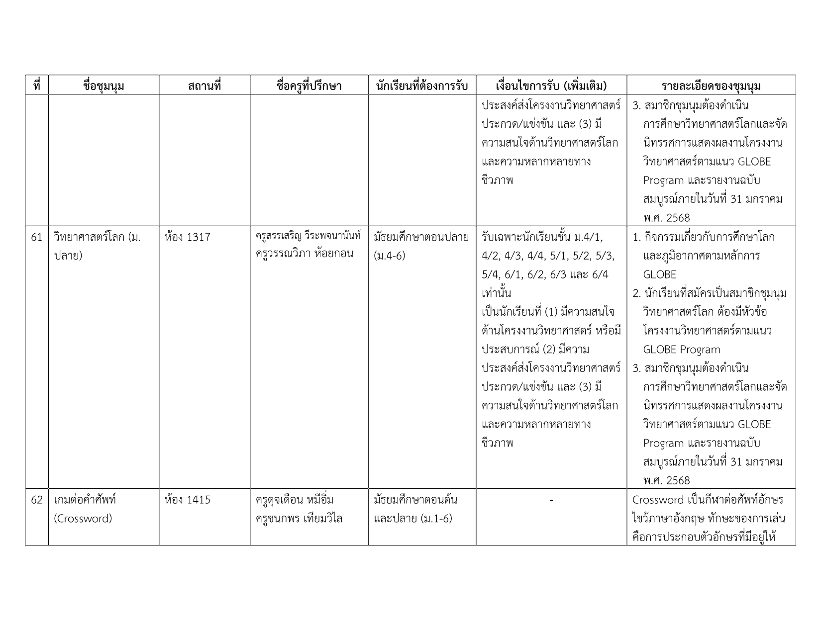 รายชื่อชุมนุม 2-2569_10.png