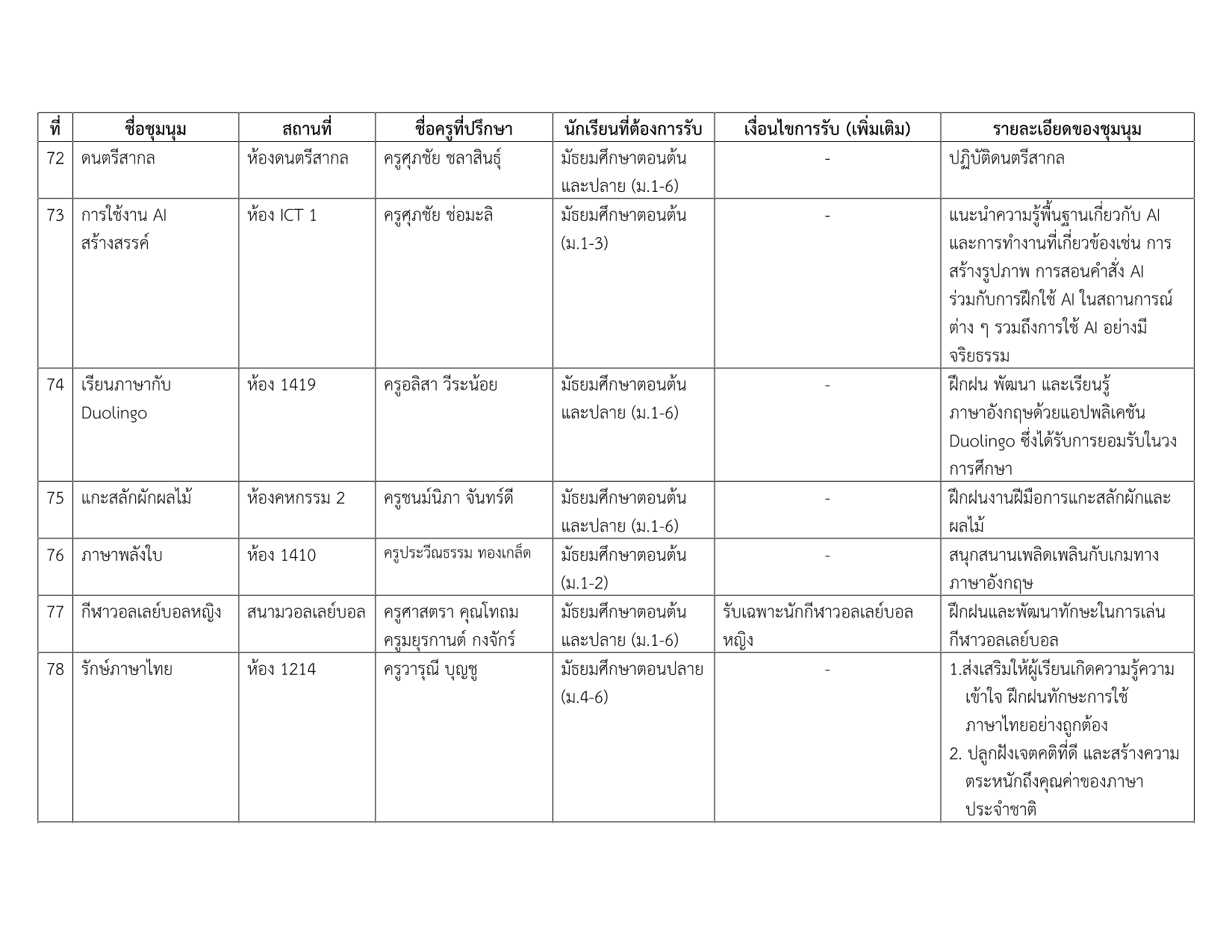 รายชื่อชุมนุม 2-2569_13.png