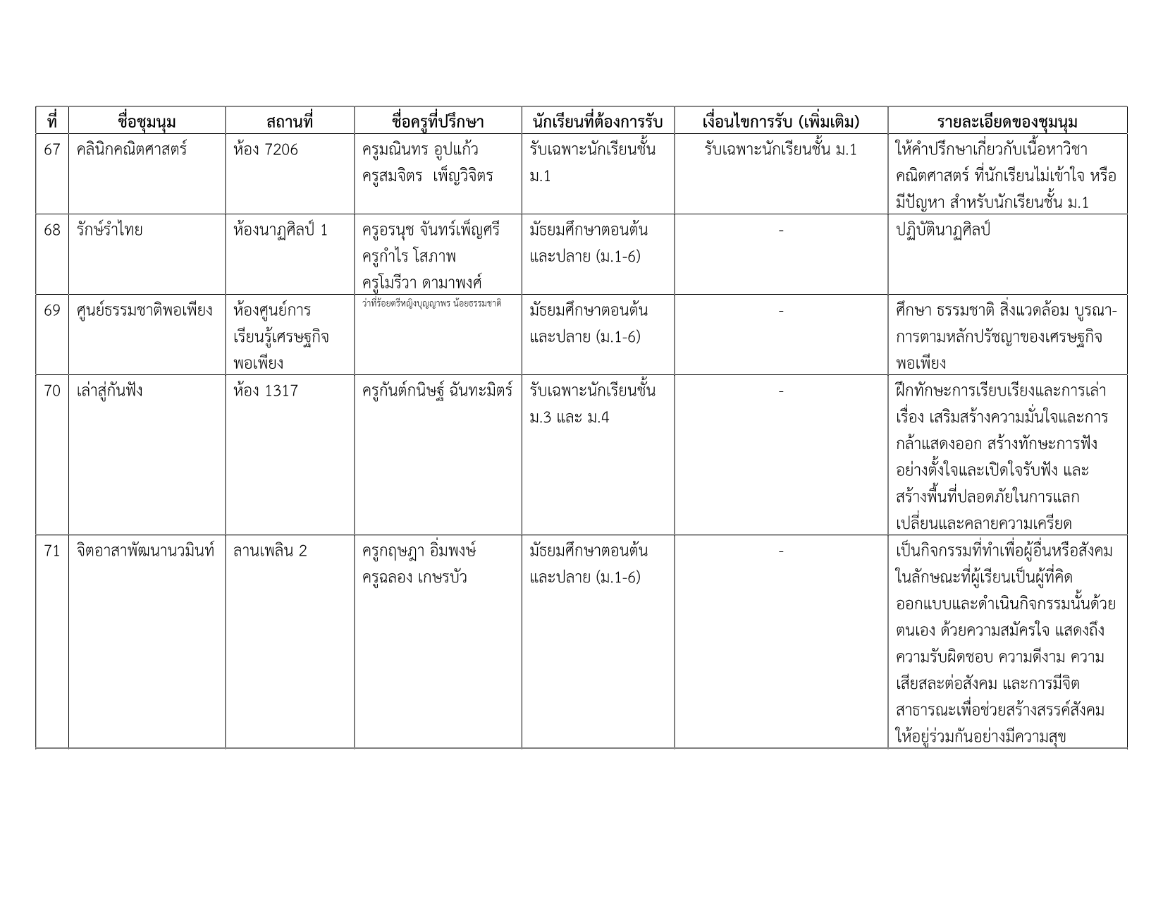 รายชื่อชุมนุม 2-2569_12.png