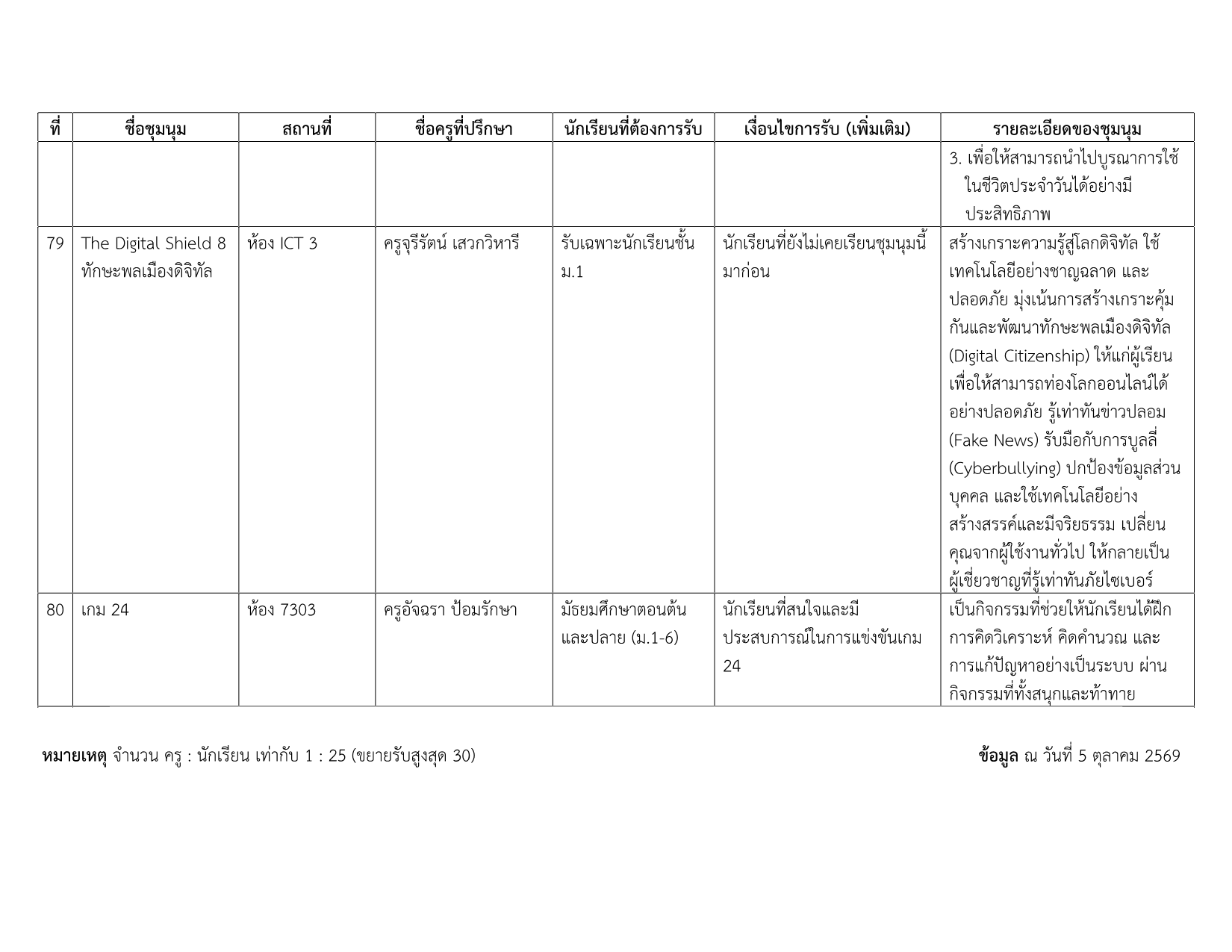 รายชื่อชุมนุม 2-2569_14.png