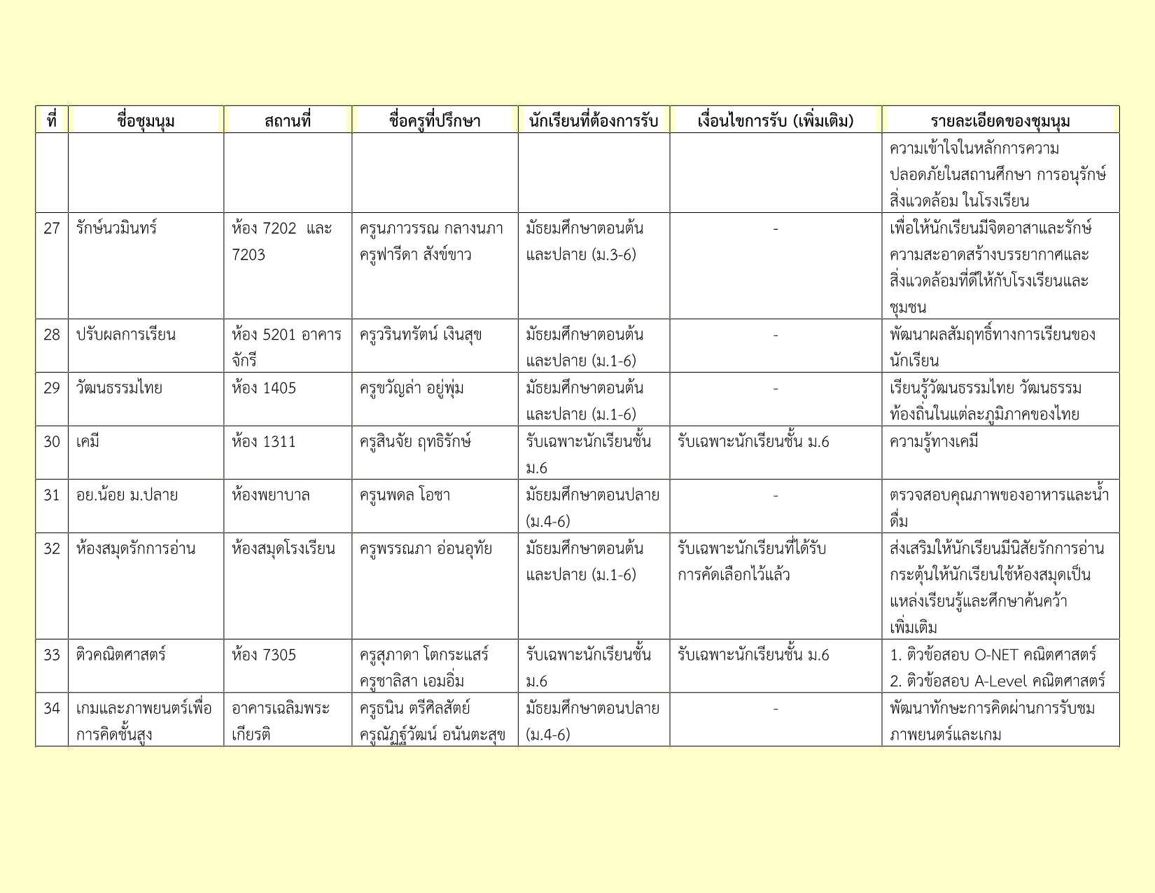 รายชื่อชุมนุม 2-2569_5.png