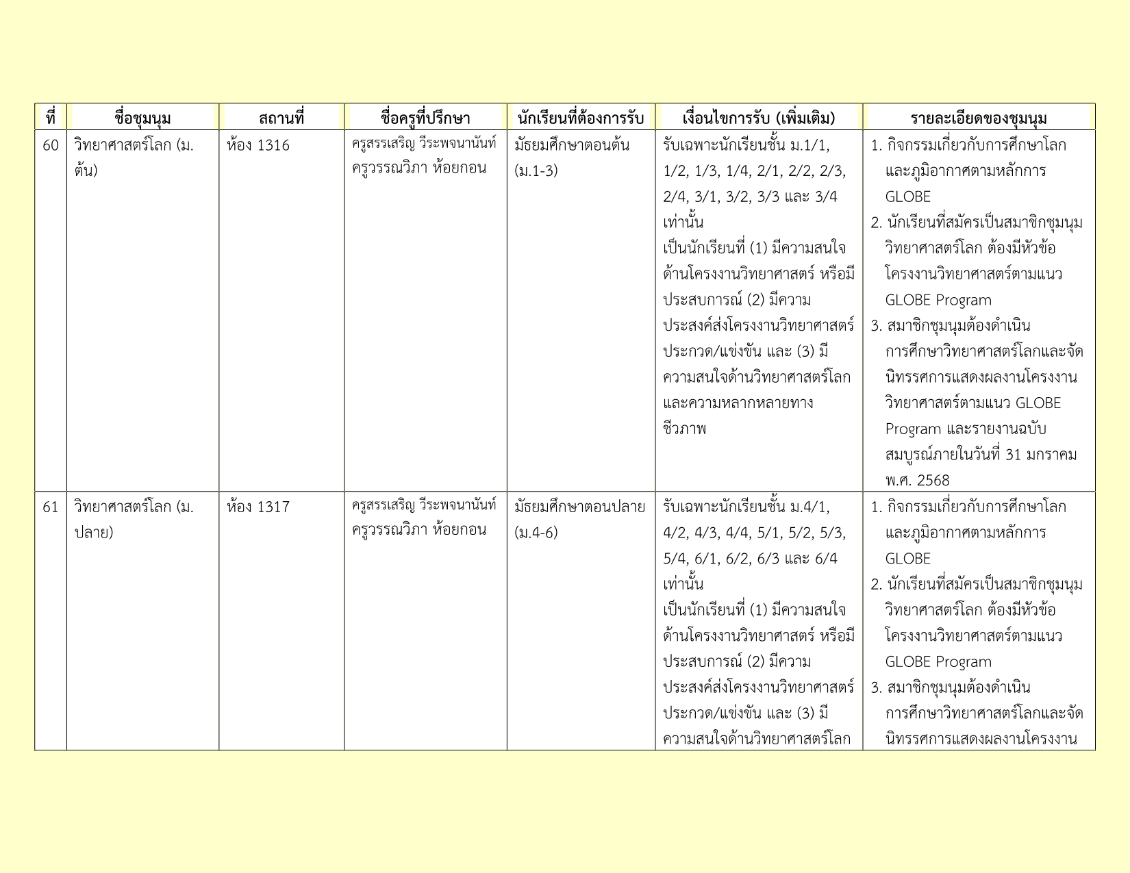 รายชื่อชุมนุม 2-2569_10.png