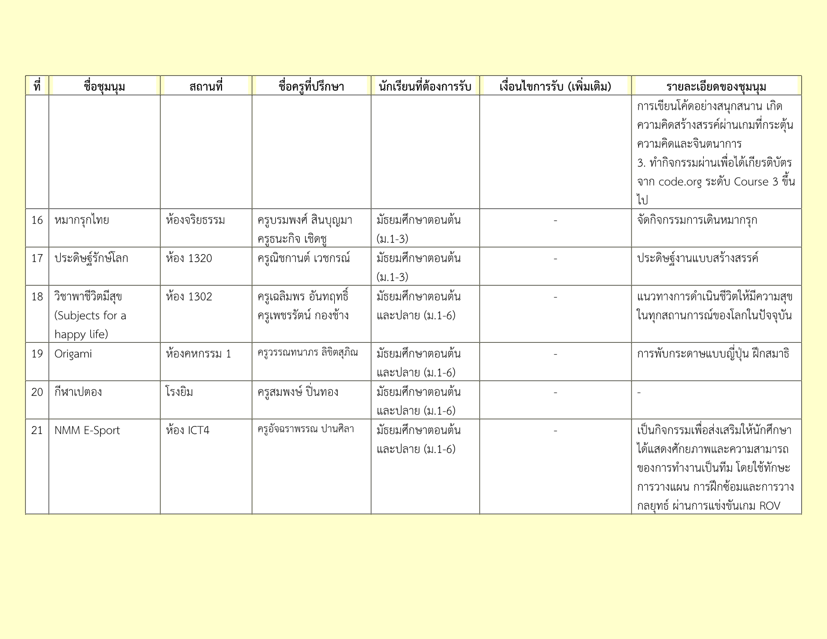 รายชื่อชุมนุม 2-2569_3.png