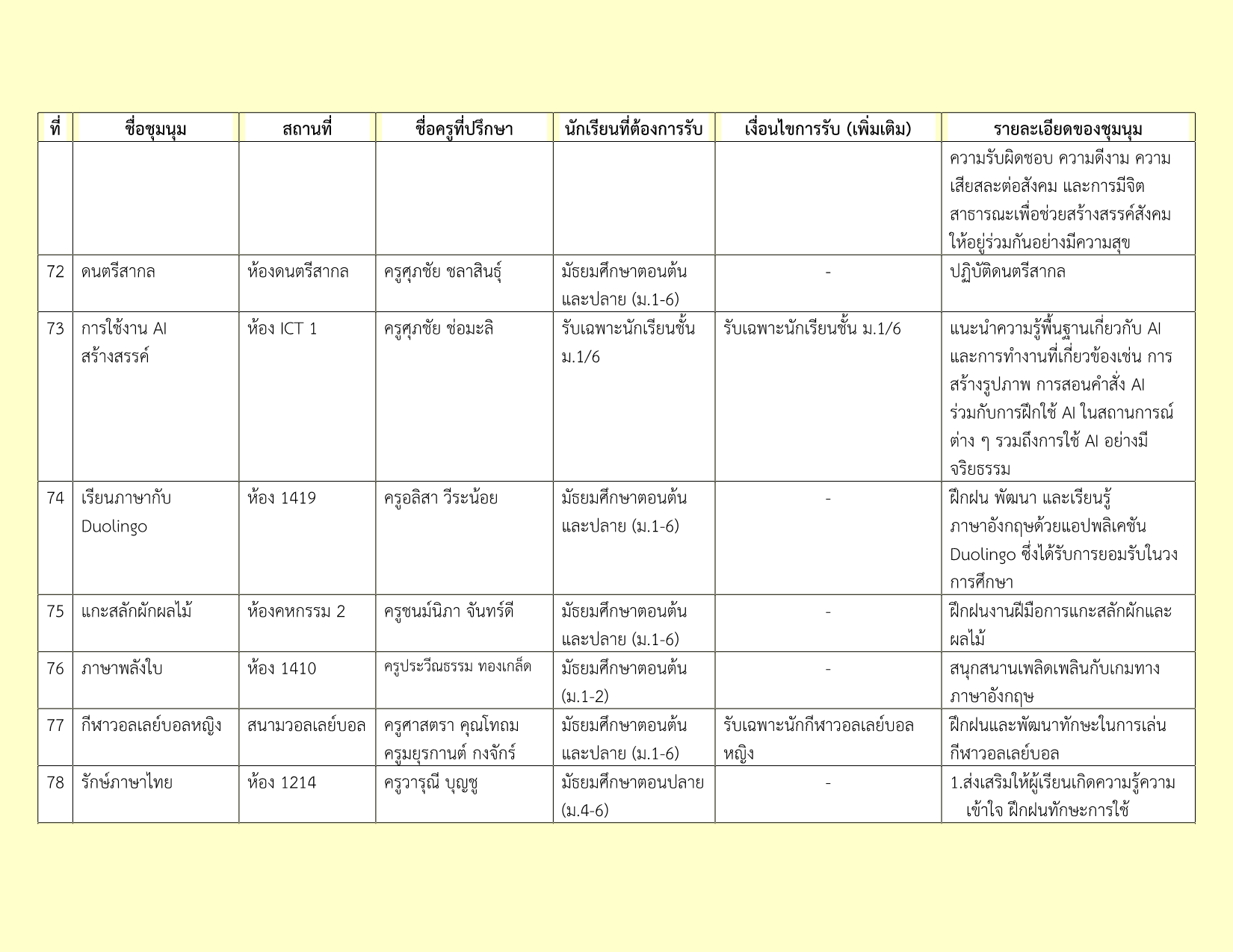 รายชื่อชุมนุม 2-2569_13.png